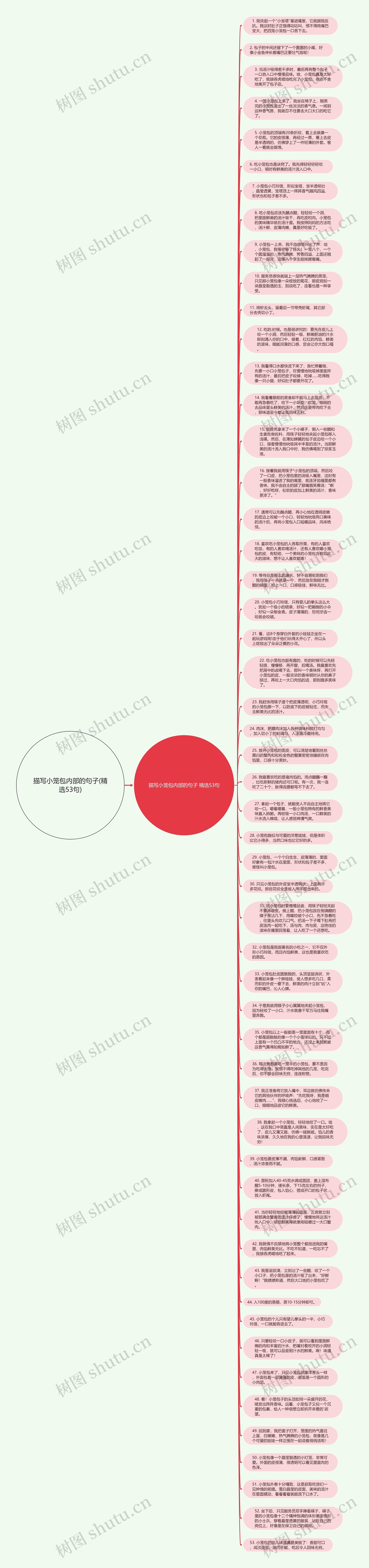 描写小笼包内部的句子(精选53句)思维导图