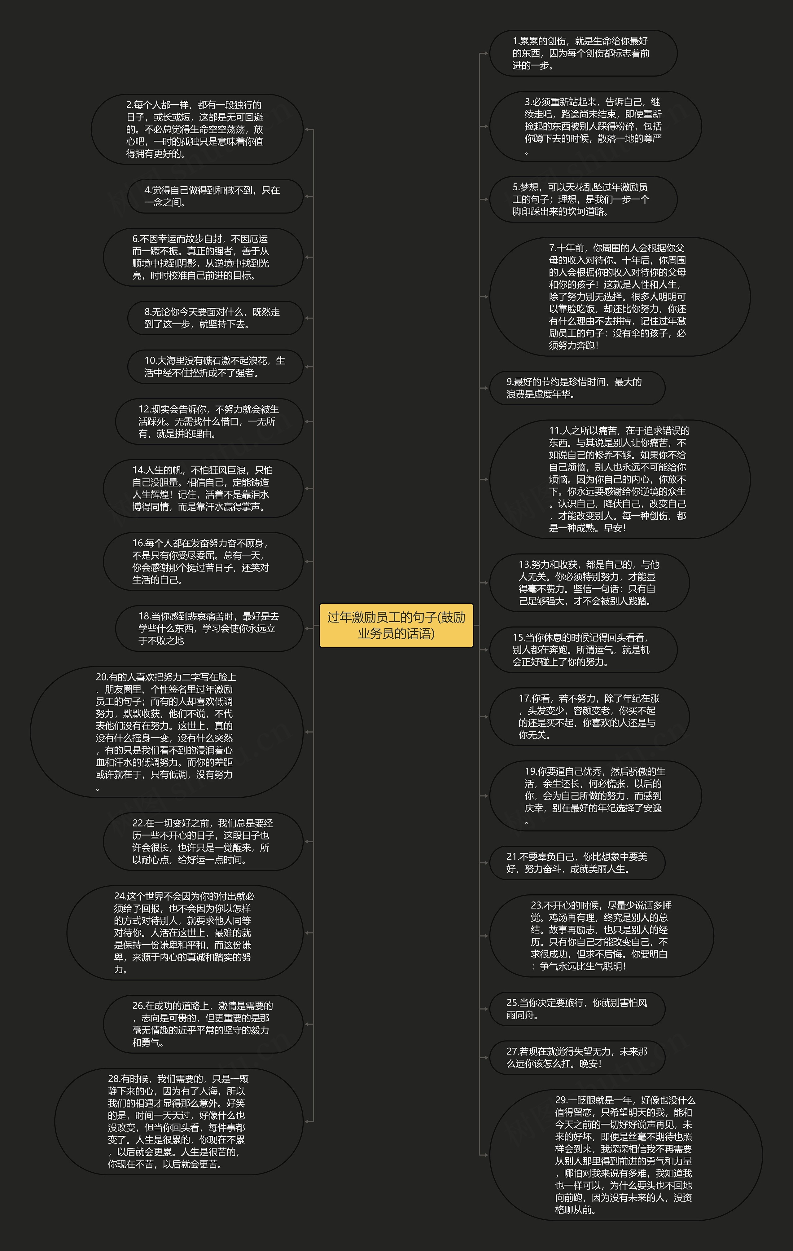 过年激励员工的句子(鼓励业务员的话语)思维导图