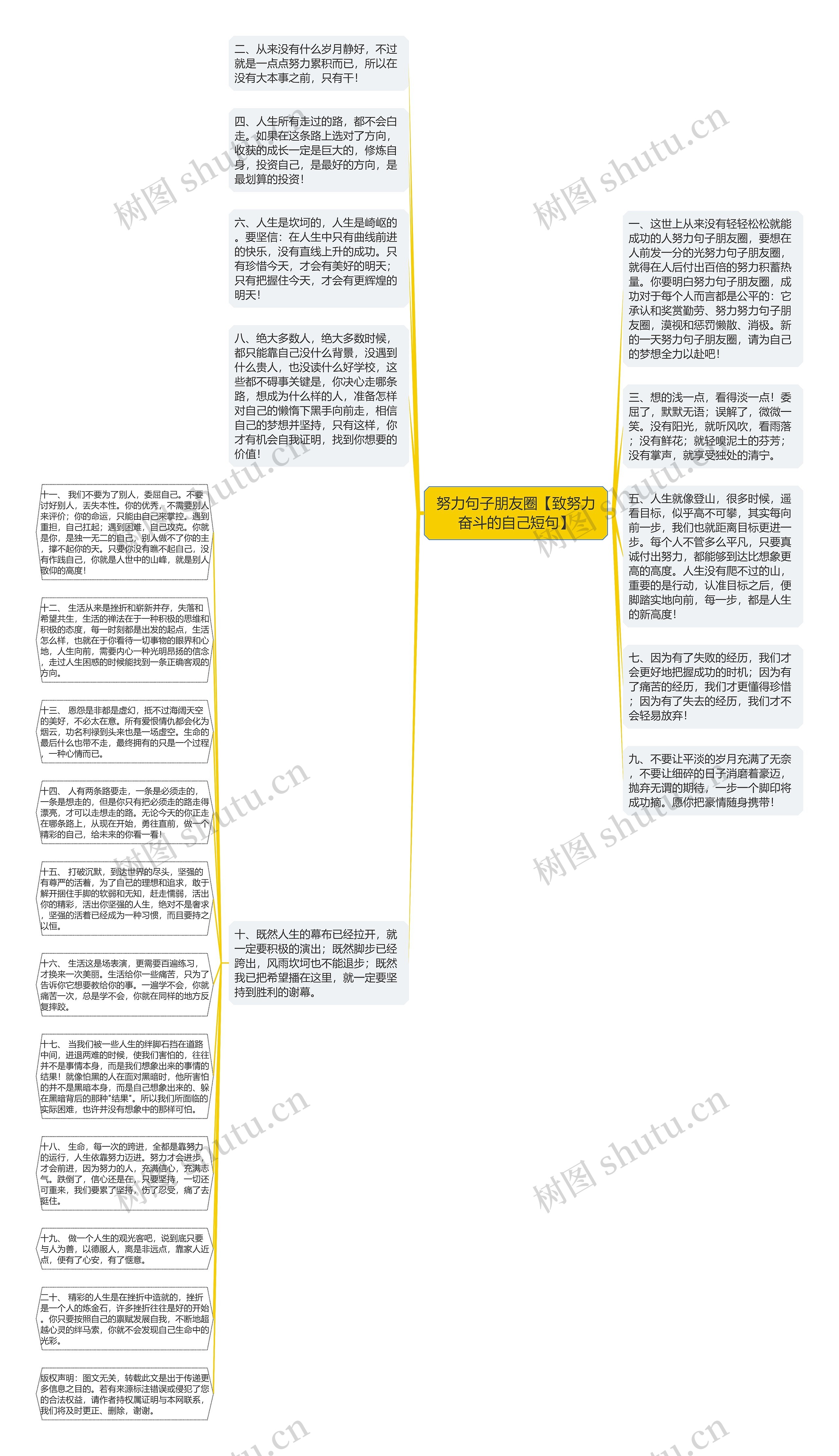 努力句子朋友圈【致努力奋斗的自己短句】思维导图