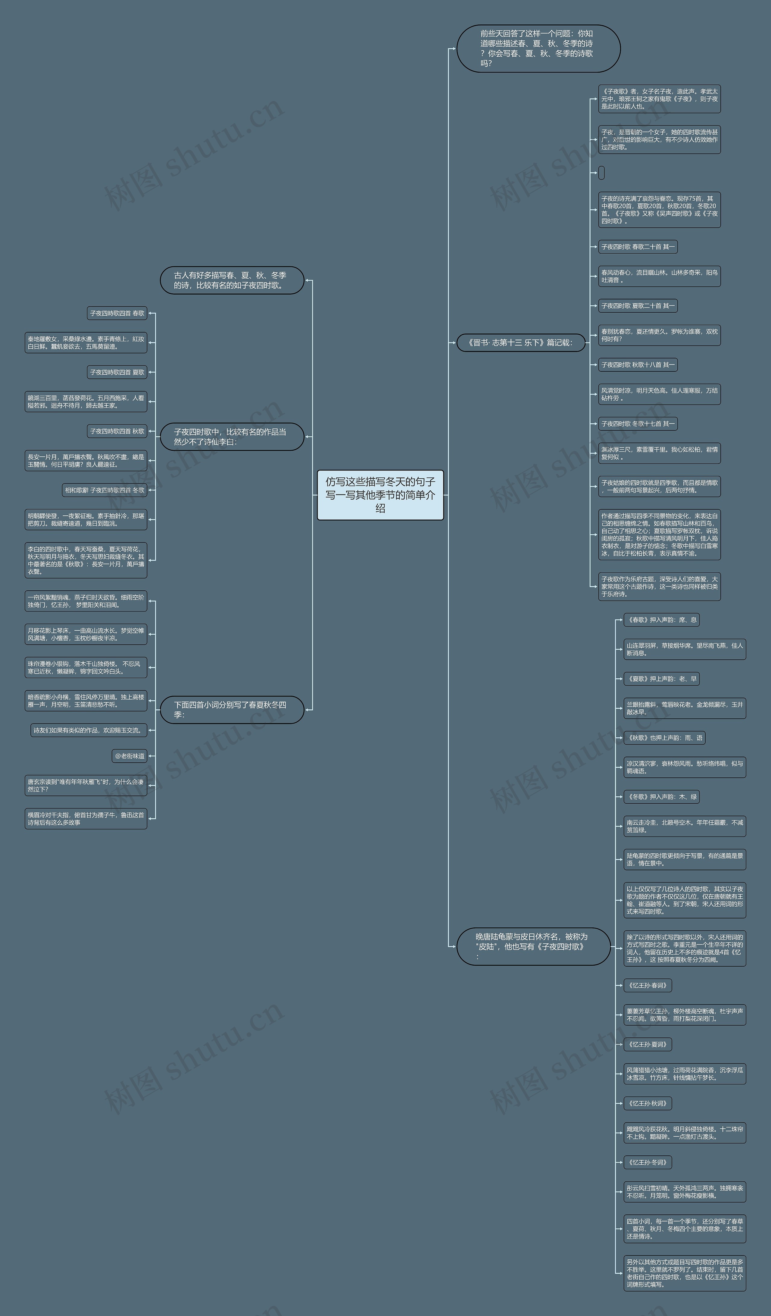 仿写这些描写冬天的句子写一写其他季节的简单介绍思维导图