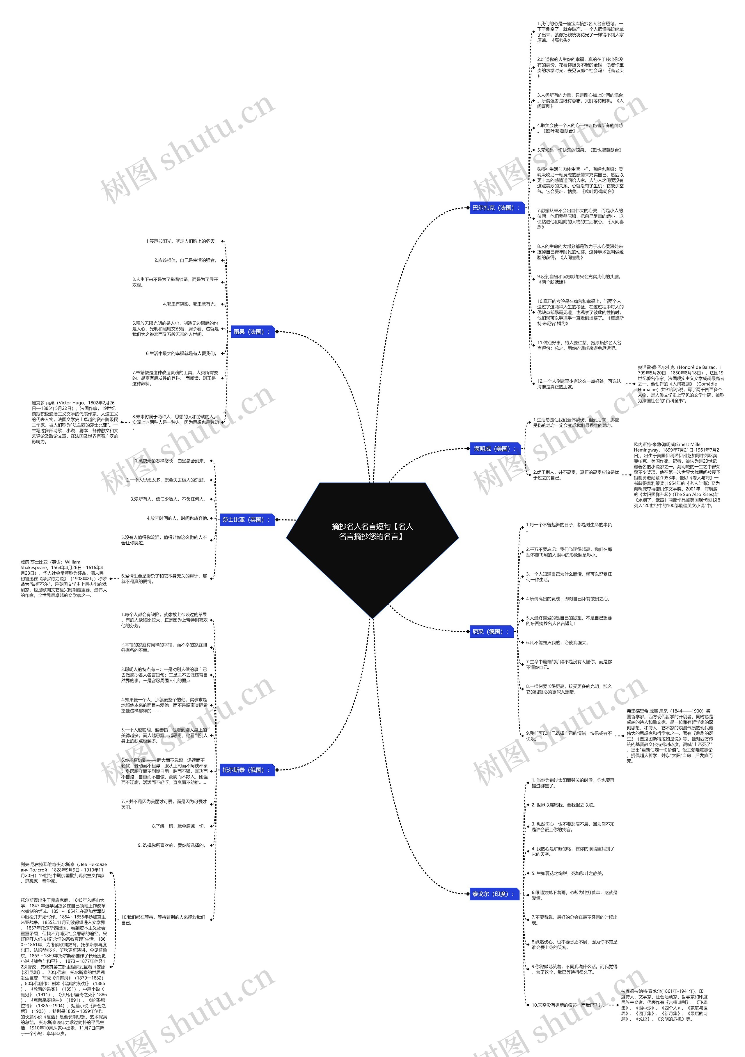 摘抄名人名言短句【名人名言摘抄您的名言】思维导图