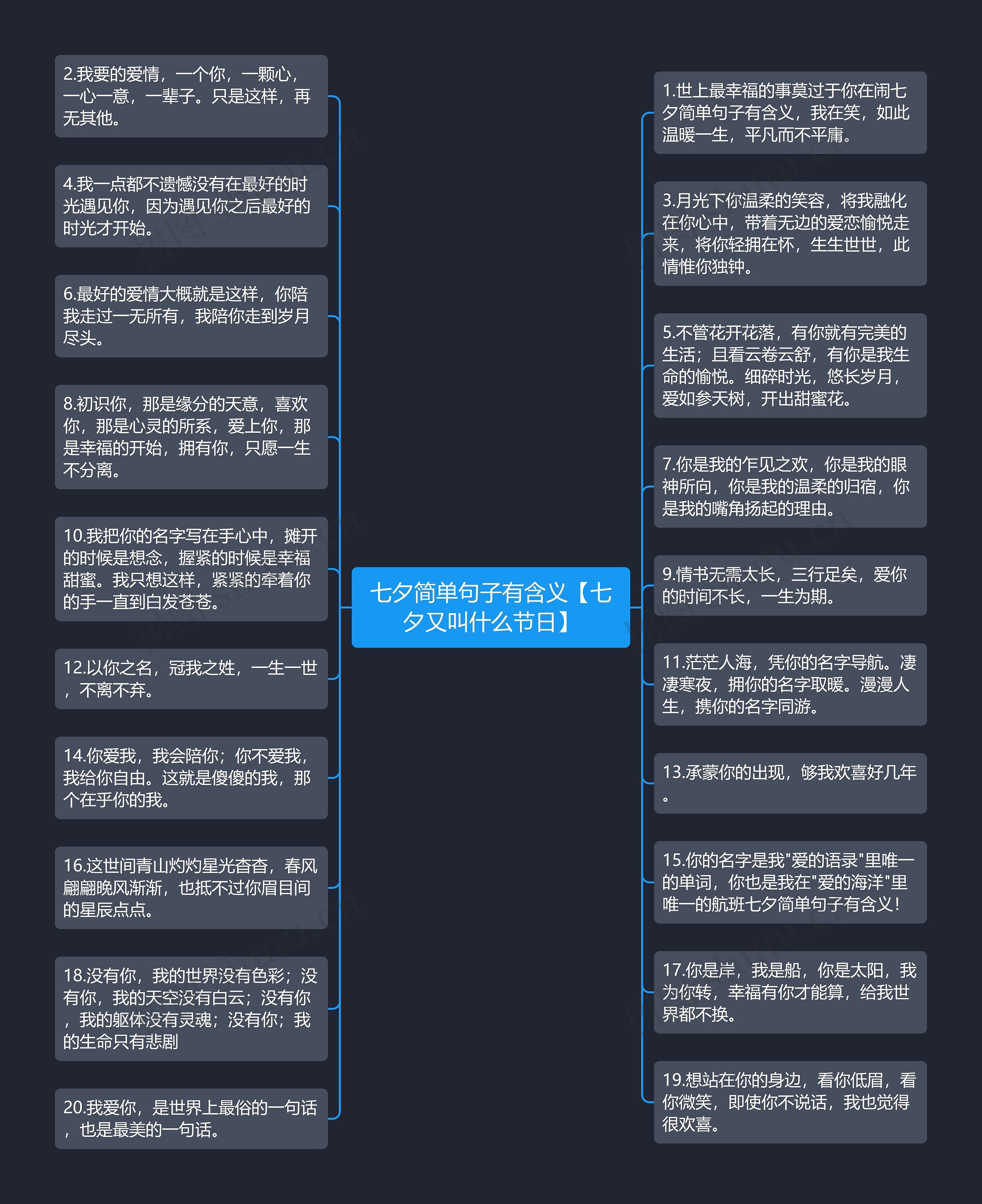 七夕简单句子有含义【七夕又叫什么节日】思维导图