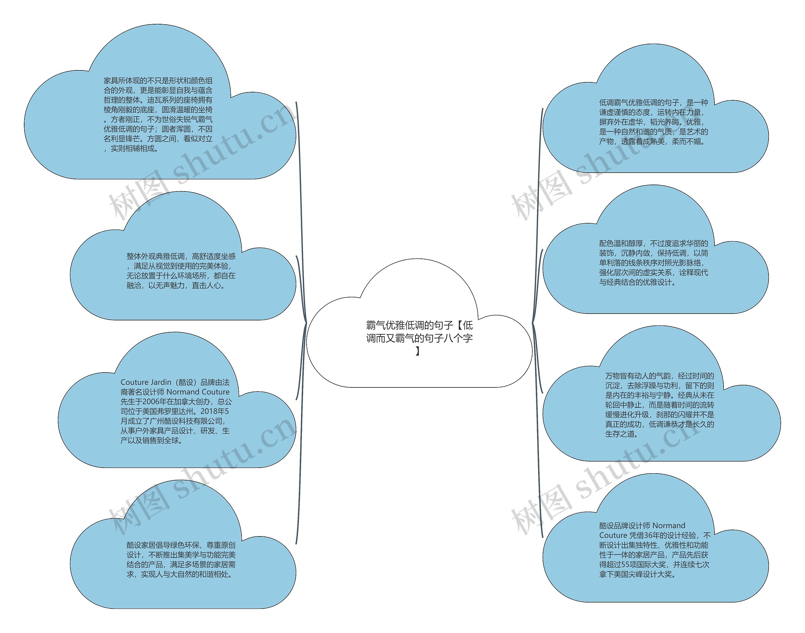 霸气优雅低调的句子【低调而又霸气的句子八个字】思维导图