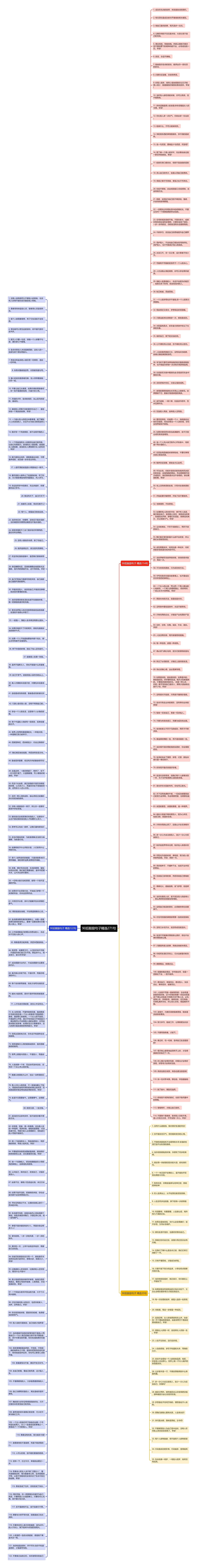 90后鼓励句子精选271句思维导图