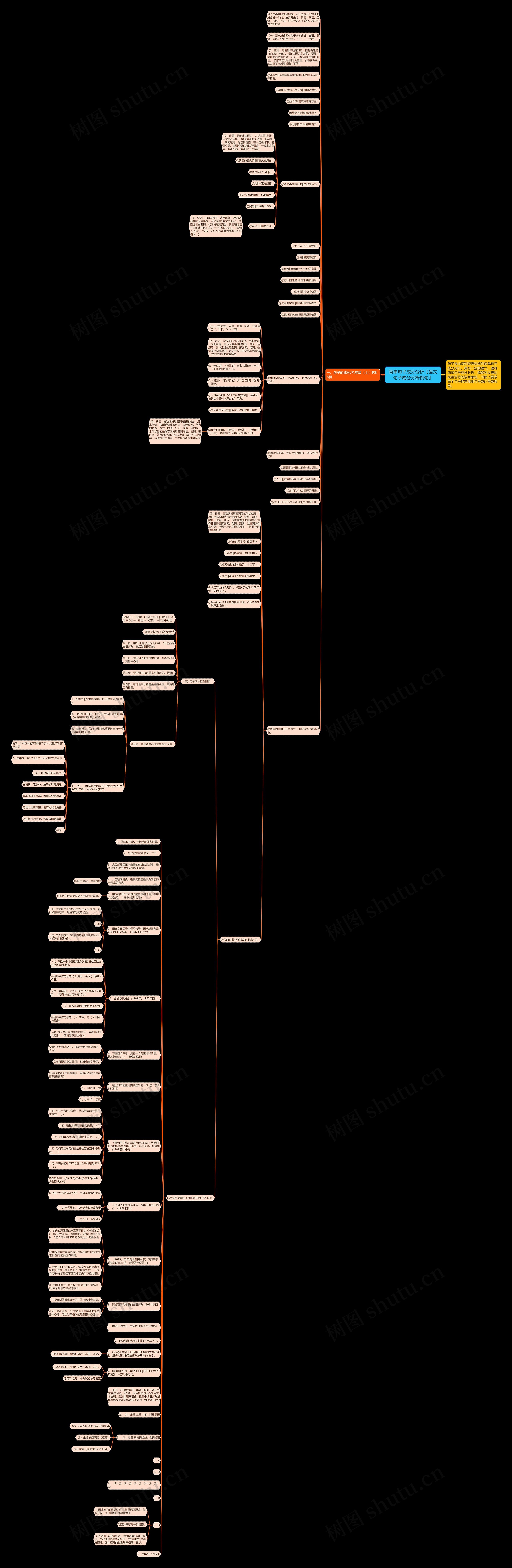 简单句子成分分析【语文句子成分分析例句】思维导图