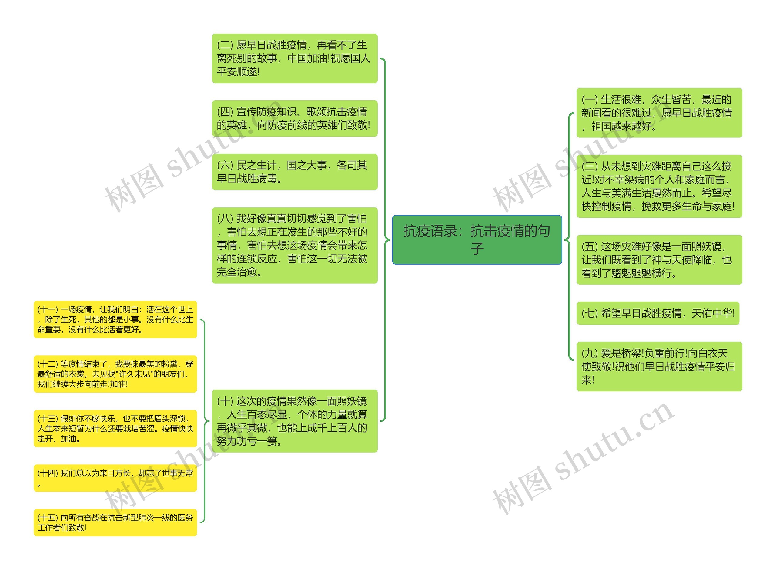 抗疫语录：抗击疫情的句子思维导图