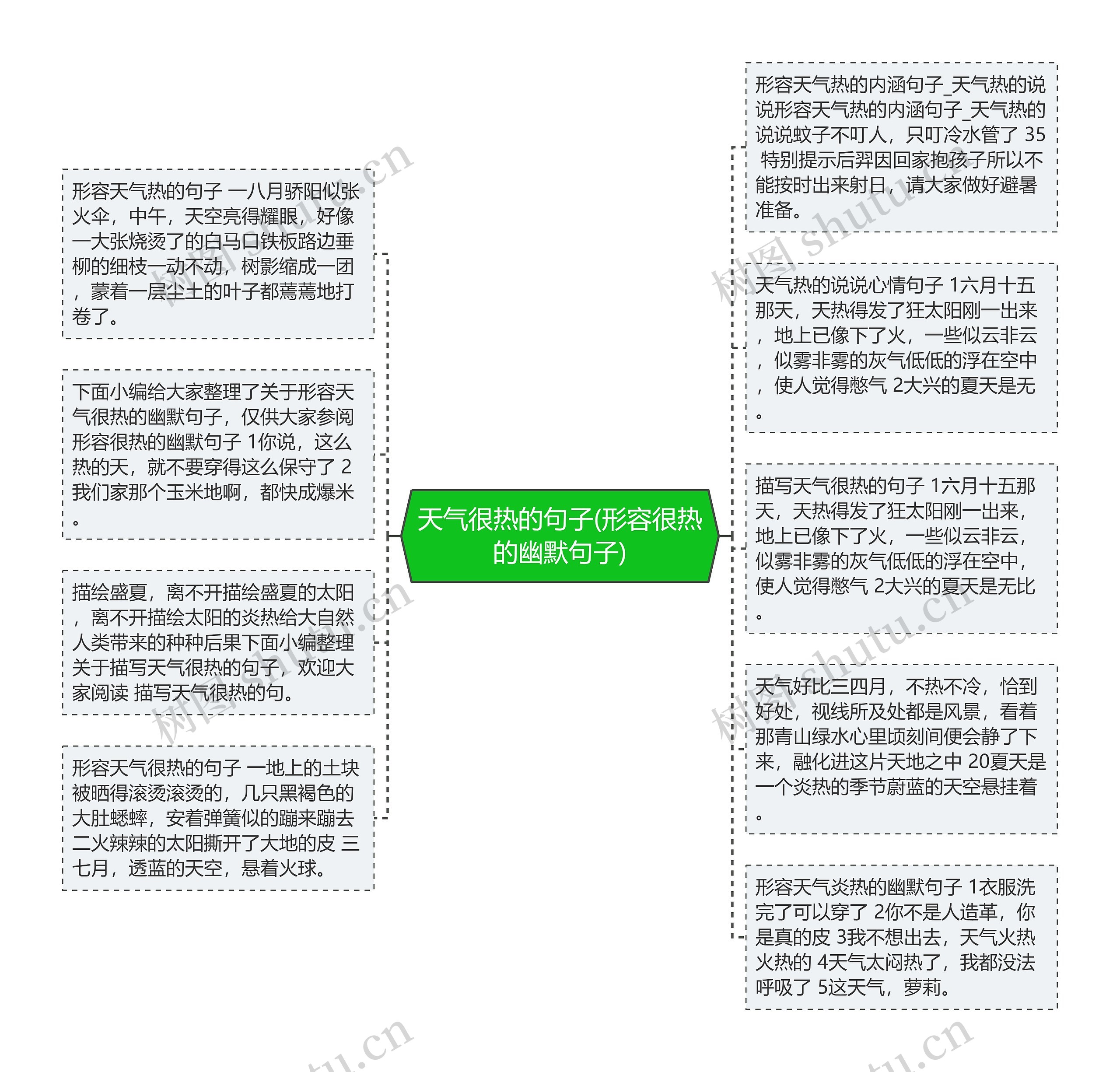 天气很热的句子(形容很热的幽默句子)思维导图