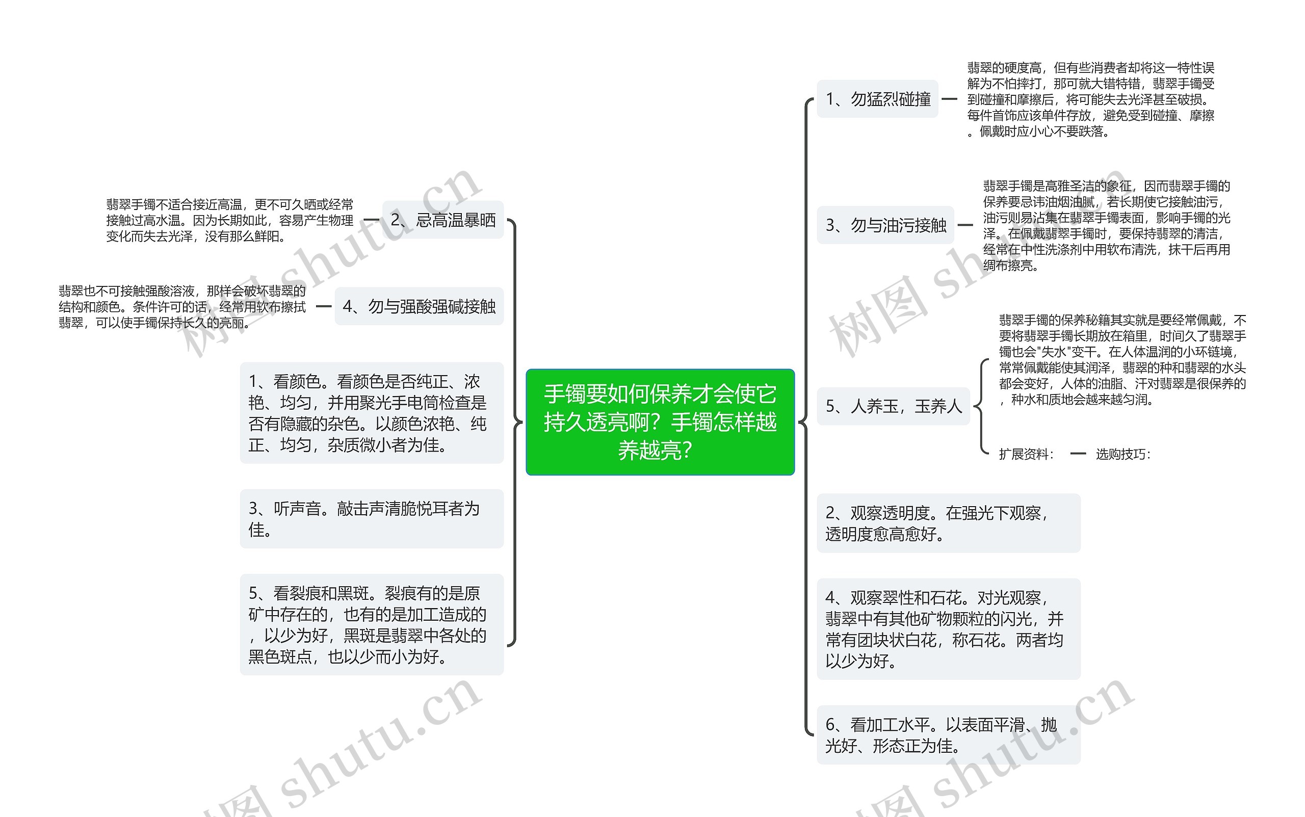 手镯要如何保养才会使它持久透亮啊？手镯怎样越养越亮？思维导图