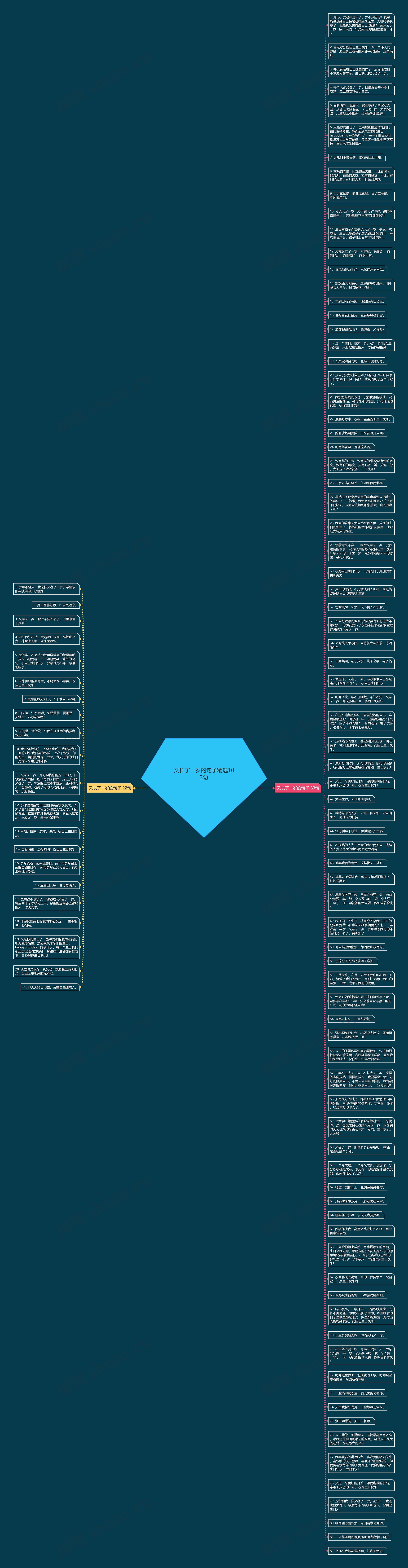 又长了一岁的句子精选103句思维导图