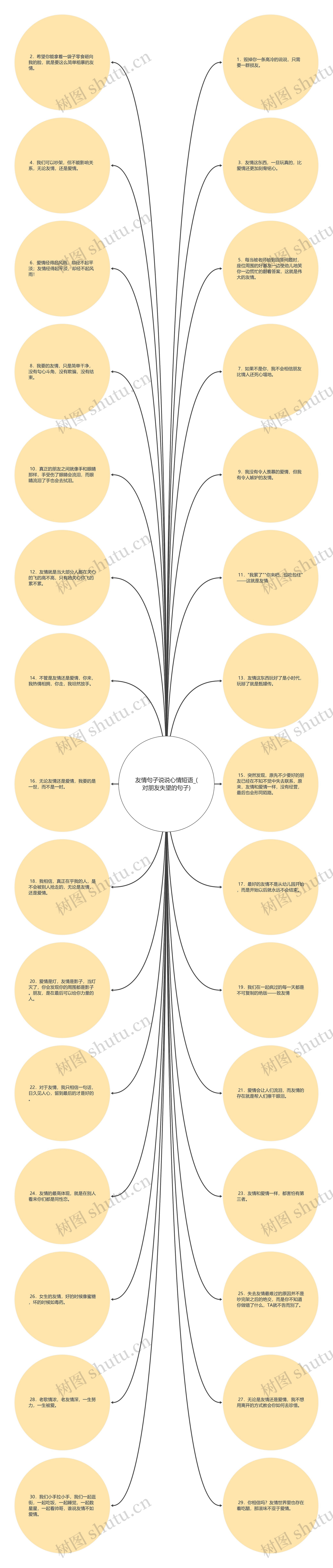 友情句子说说心情短语_(对朋友失望的句子)思维导图