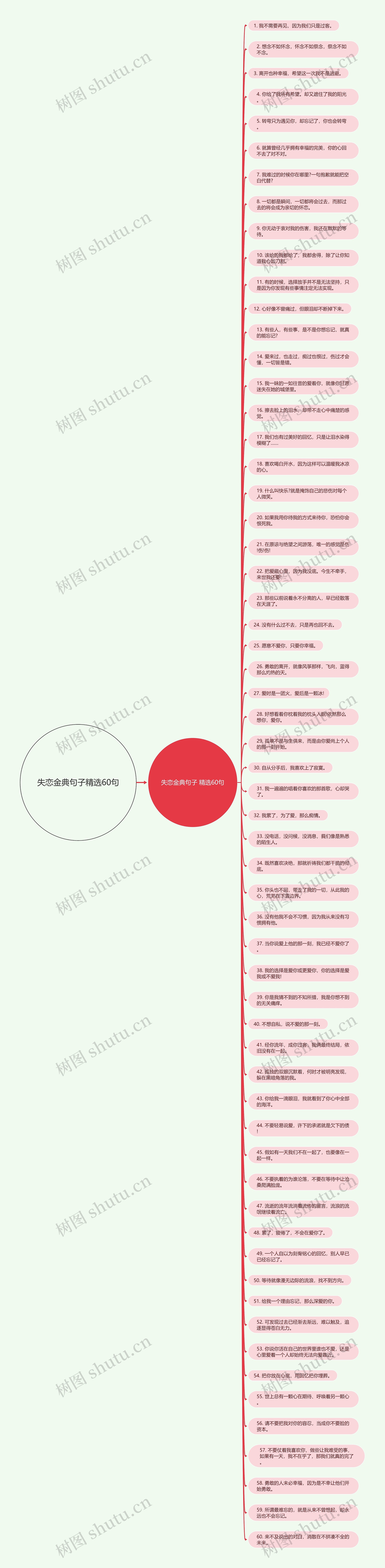 失恋金典句子精选60句思维导图