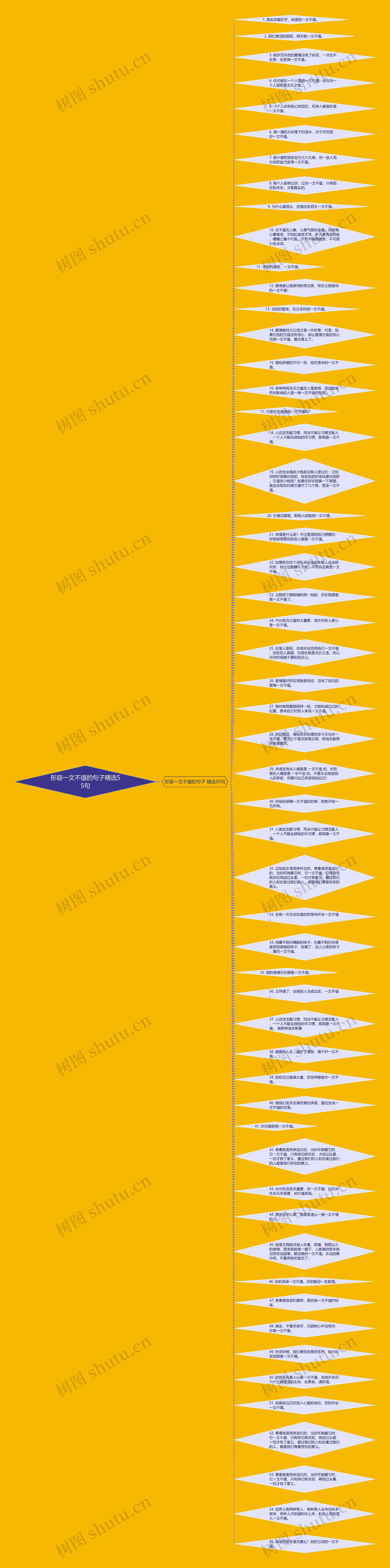 形容一文不值的句子精选55句思维导图