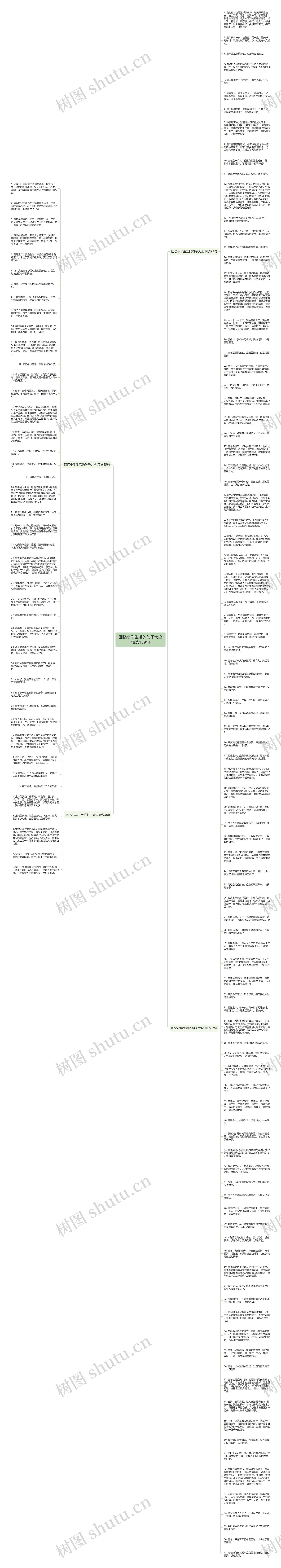 回忆小学生活的句子大全精选139句思维导图