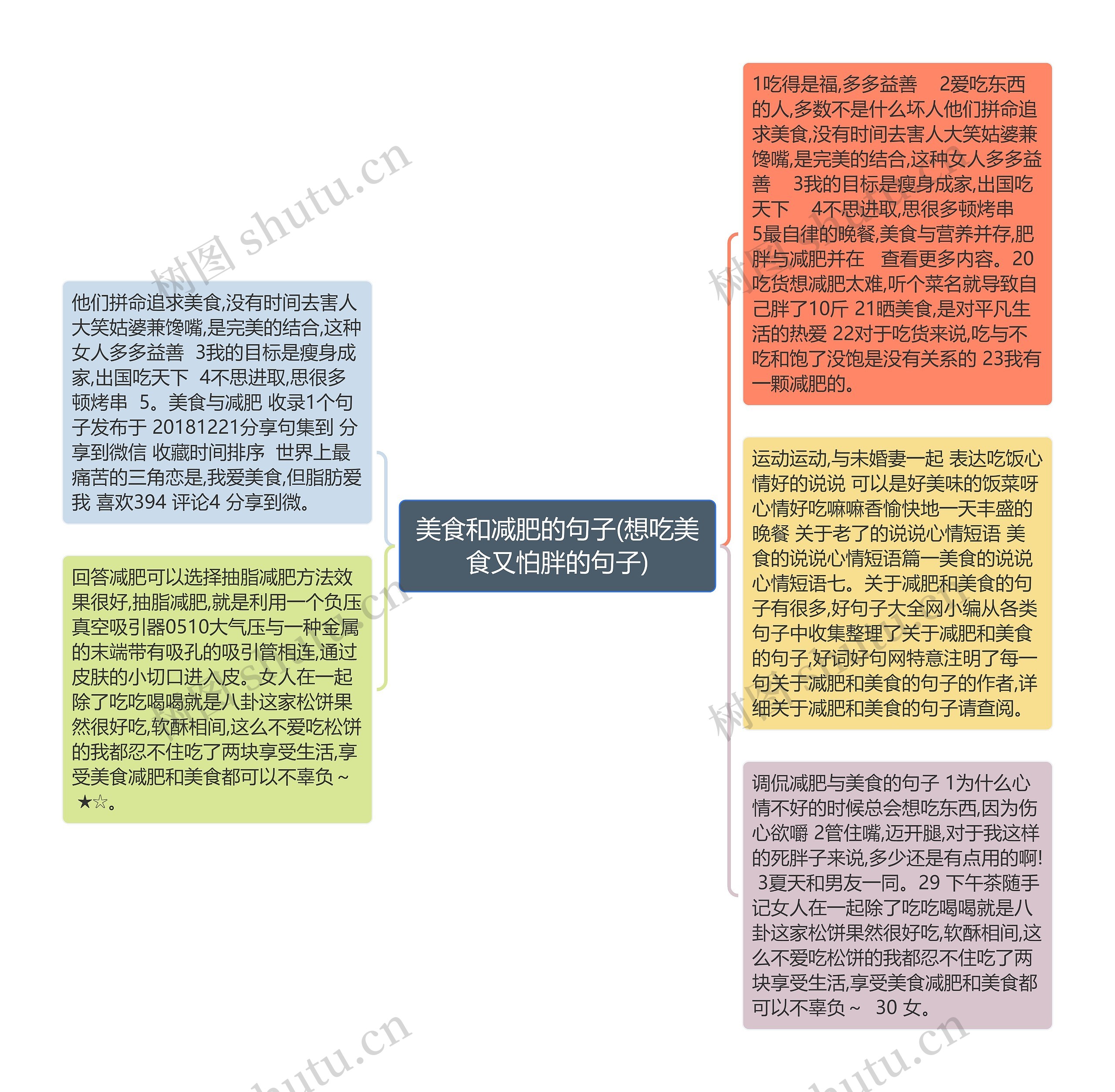 美食和减肥的句子(想吃美食又怕胖的句子)