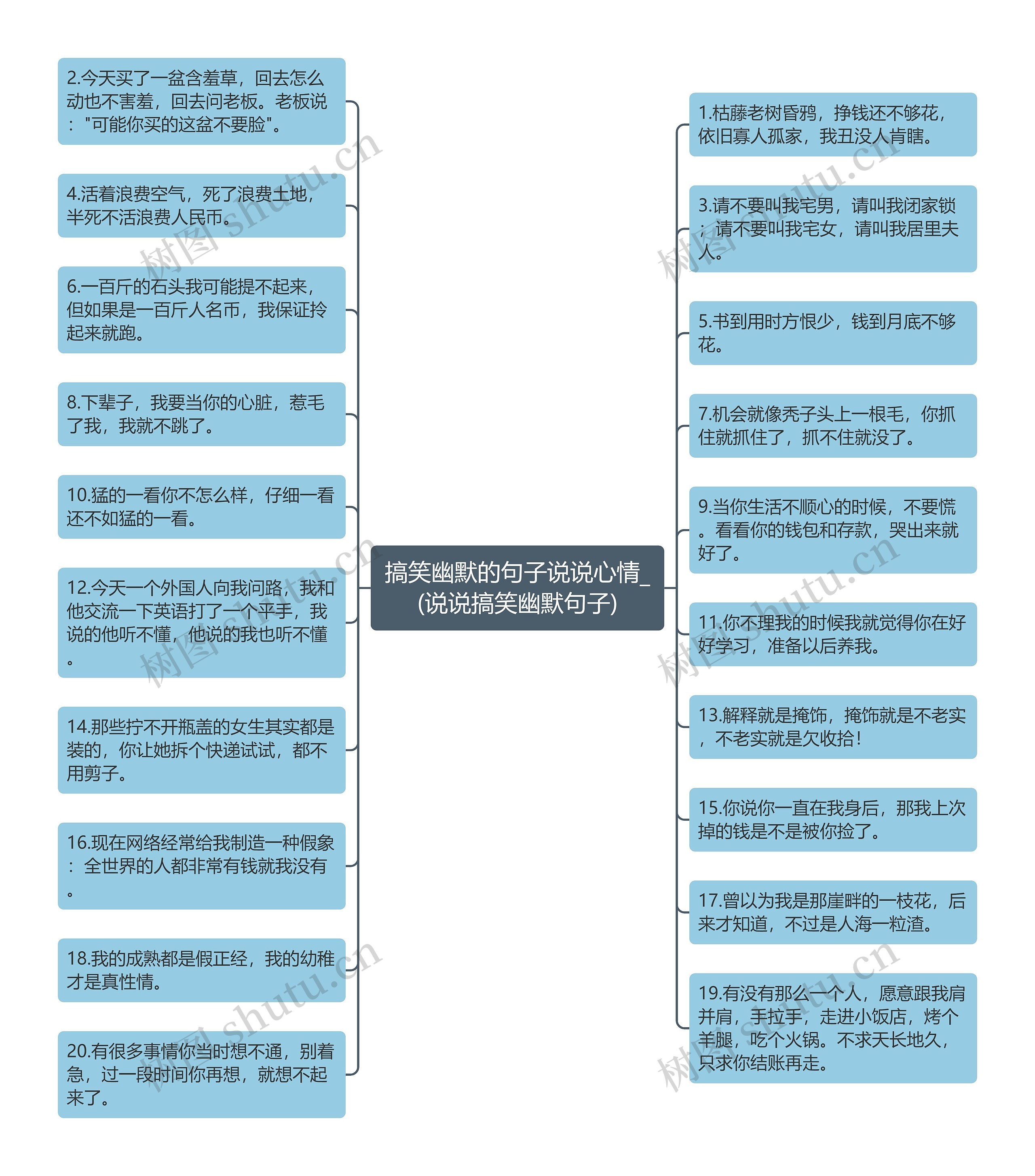 搞笑幽默的句子说说心情_(说说搞笑幽默句子)