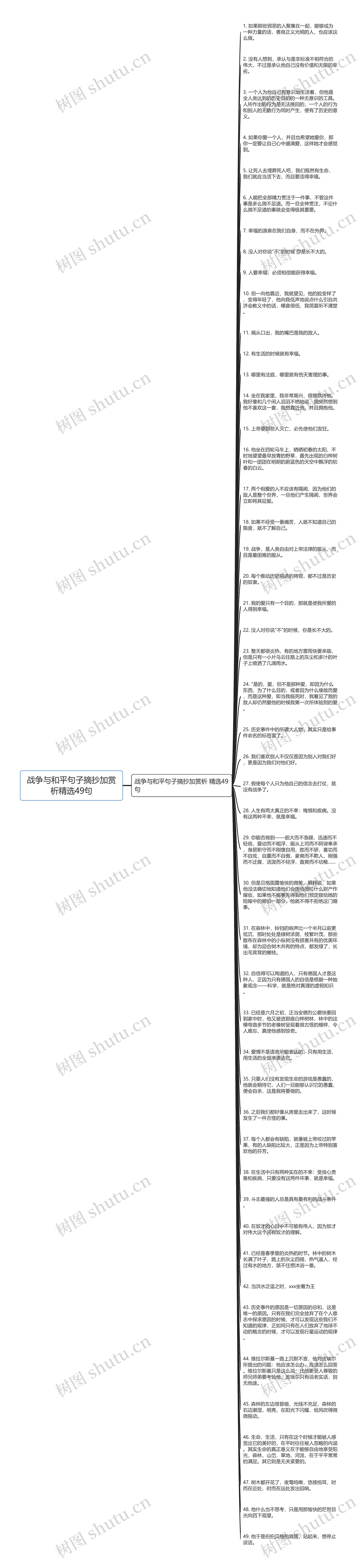 战争与和平句子摘抄加赏析精选49句