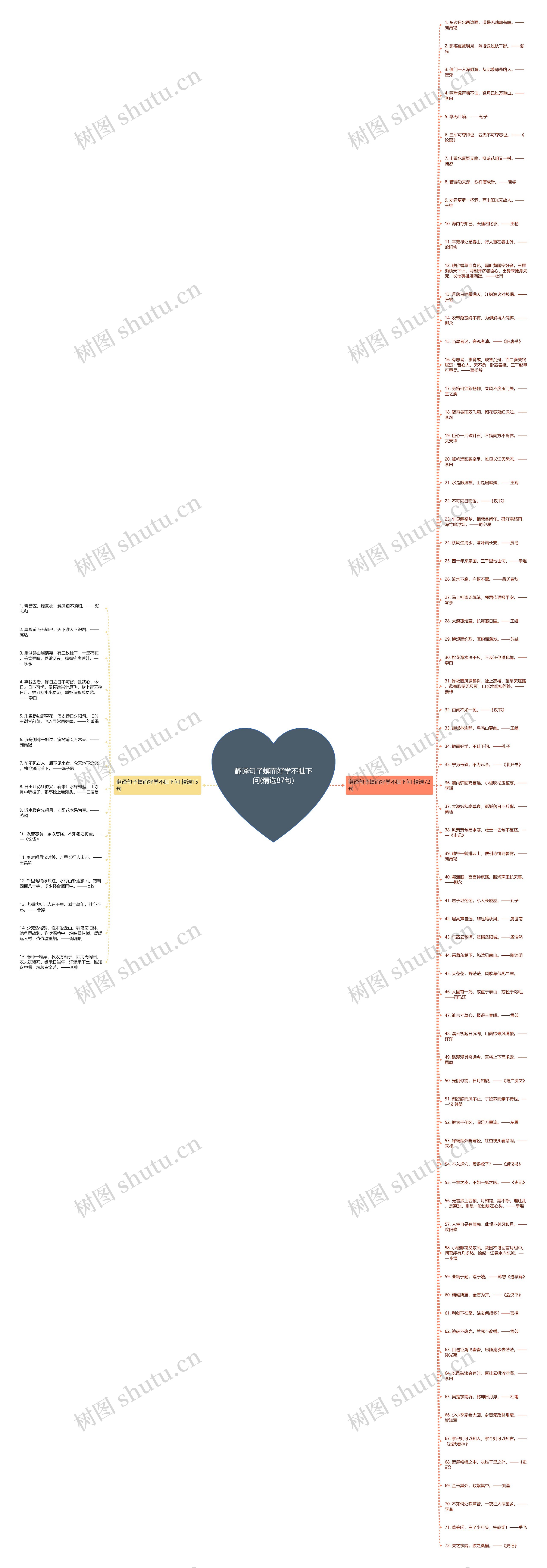 翻译句子螟而好学不耻下问(精选87句)思维导图