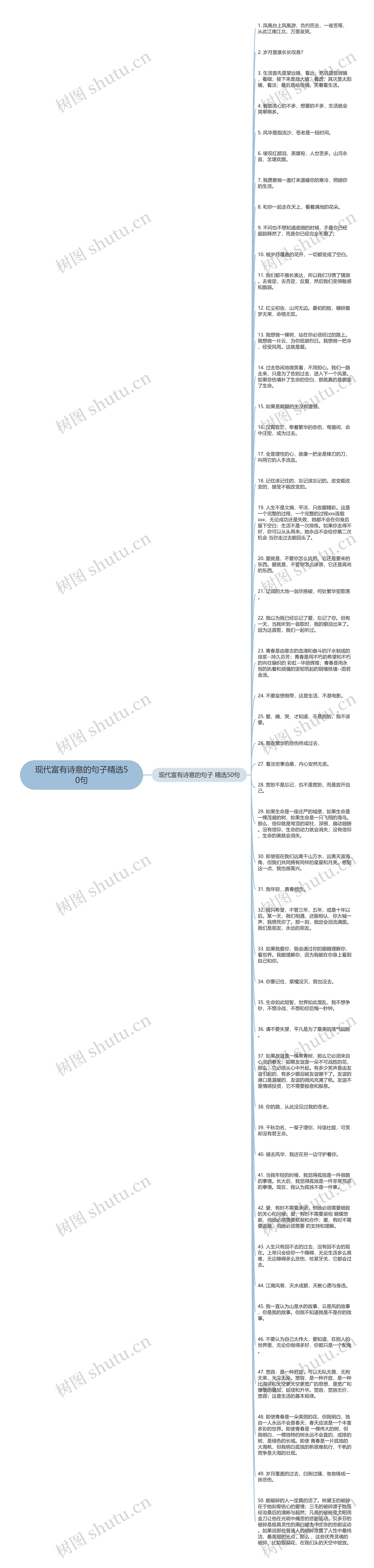 现代富有诗意的句子精选50句