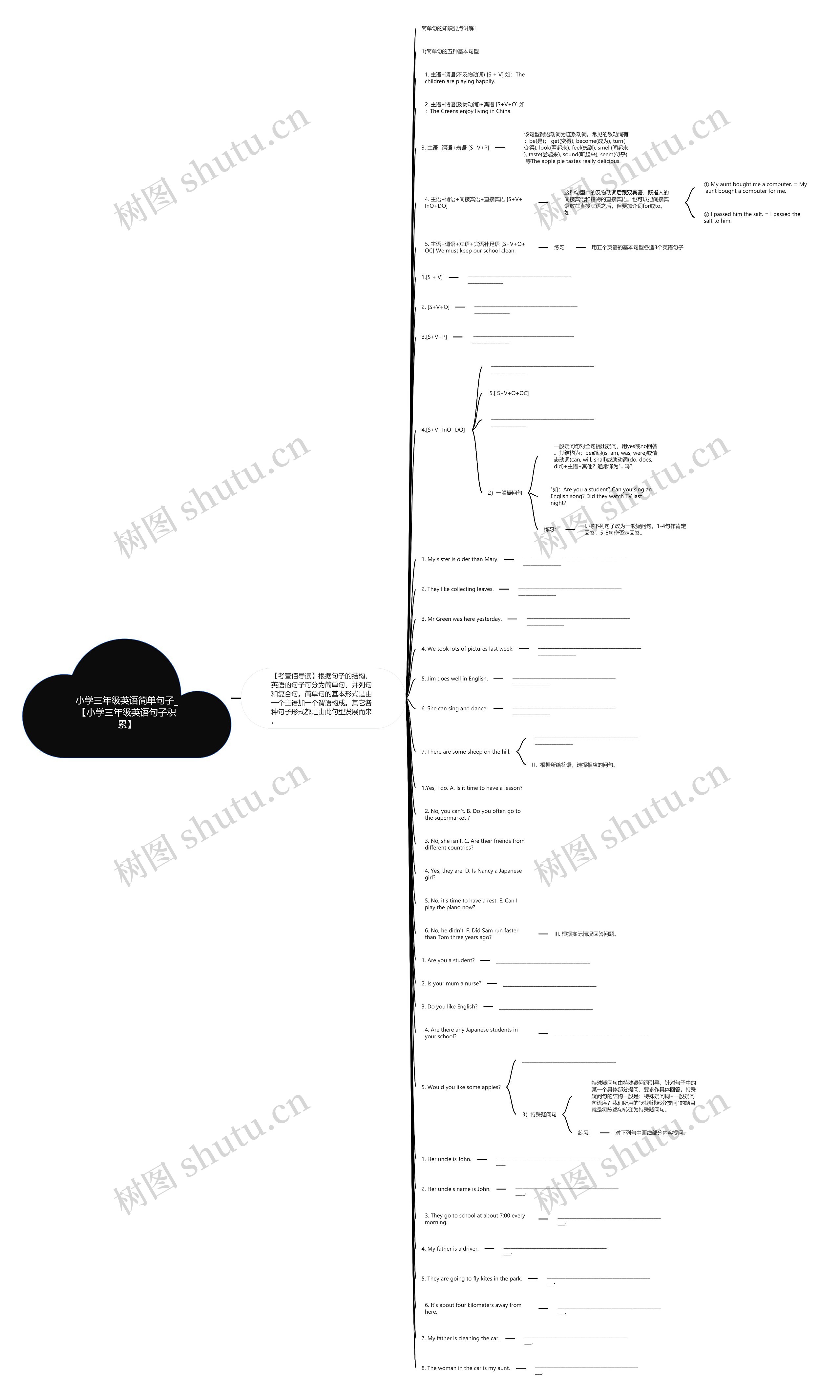 小学三年级英语简单句子_【小学三年级英语句子积累】思维导图