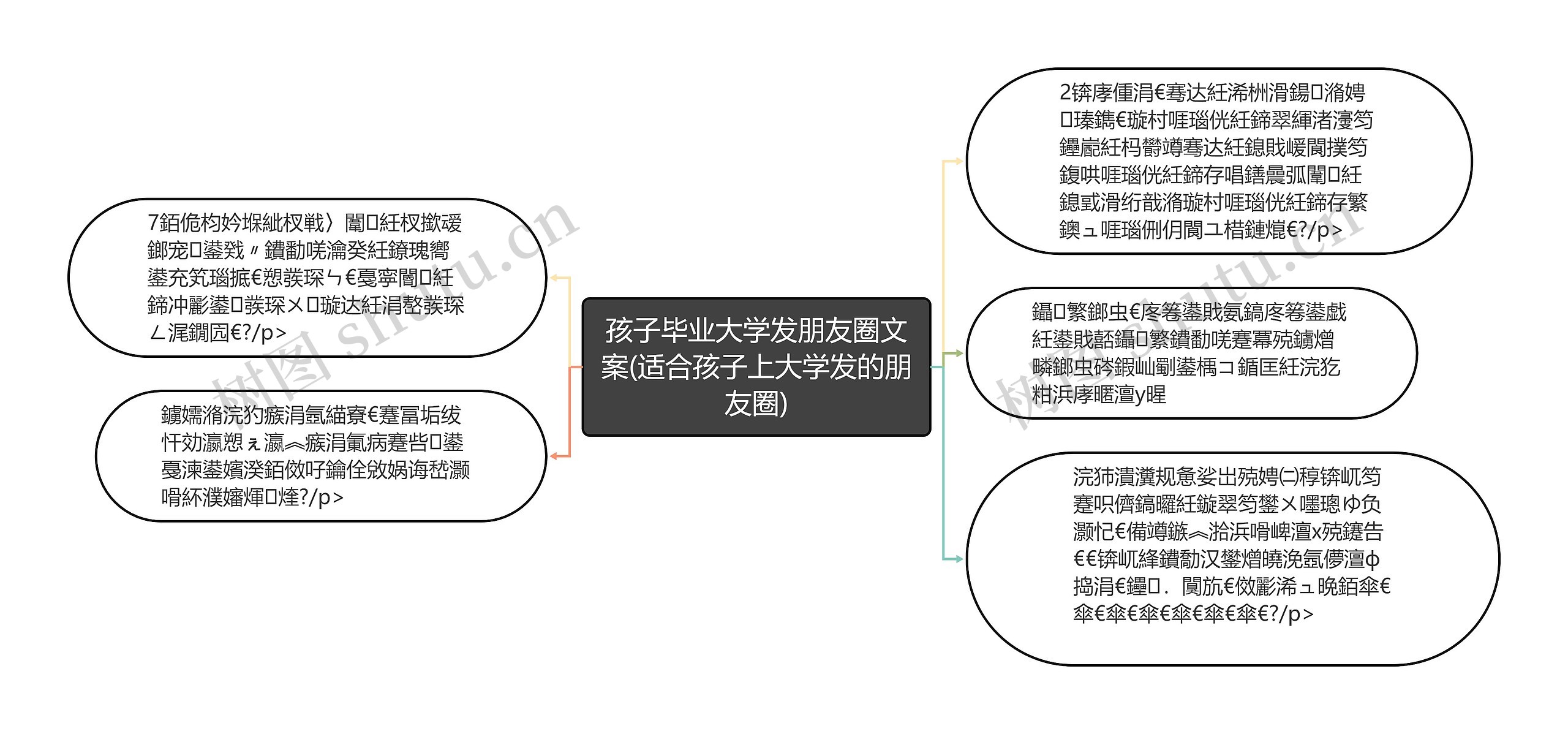 孩子毕业大学发朋友圈文案(适合孩子上大学发的朋友圈)思维导图