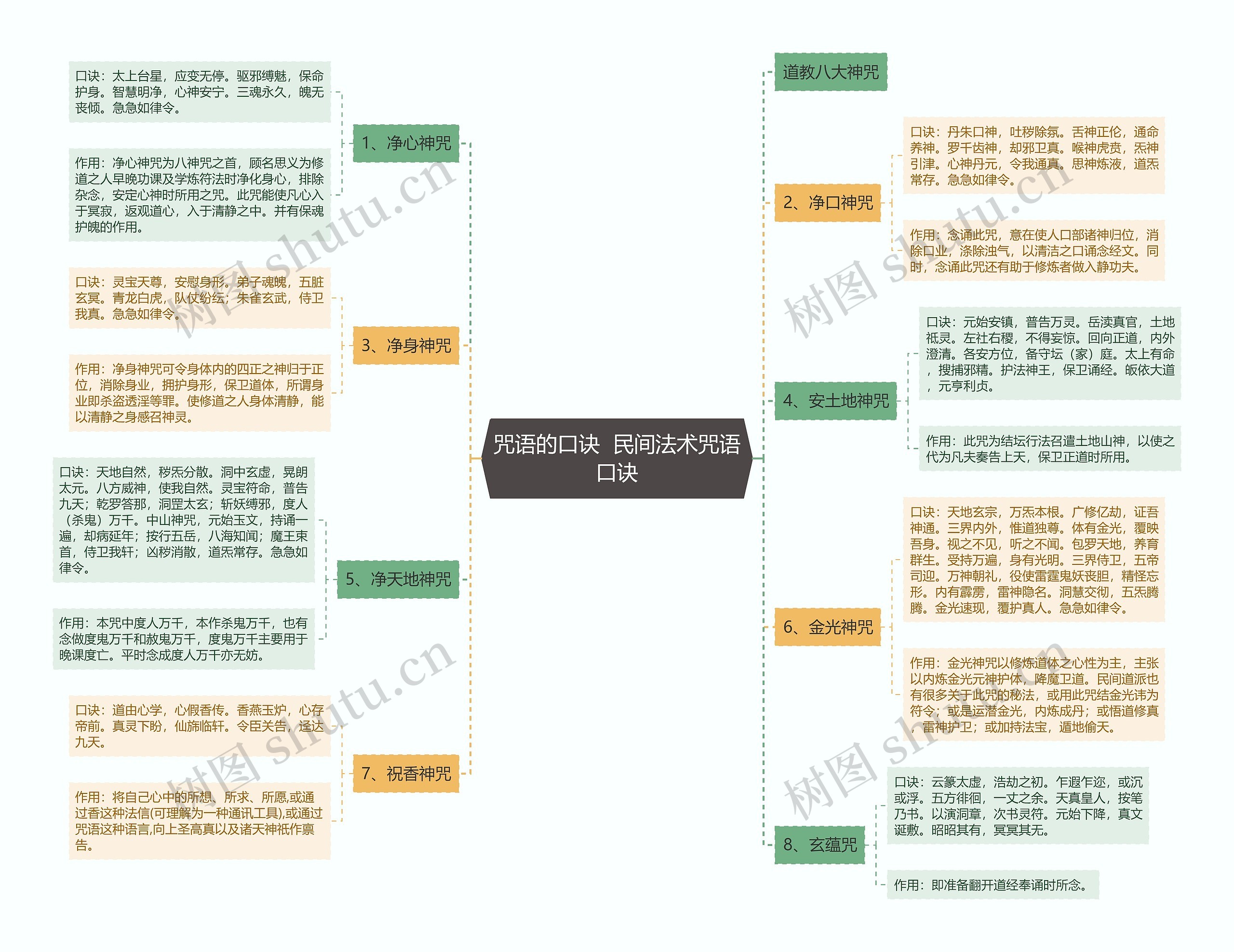咒语的口诀  民间法术咒语口诀 咒语的口诀  民间法术咒语口诀