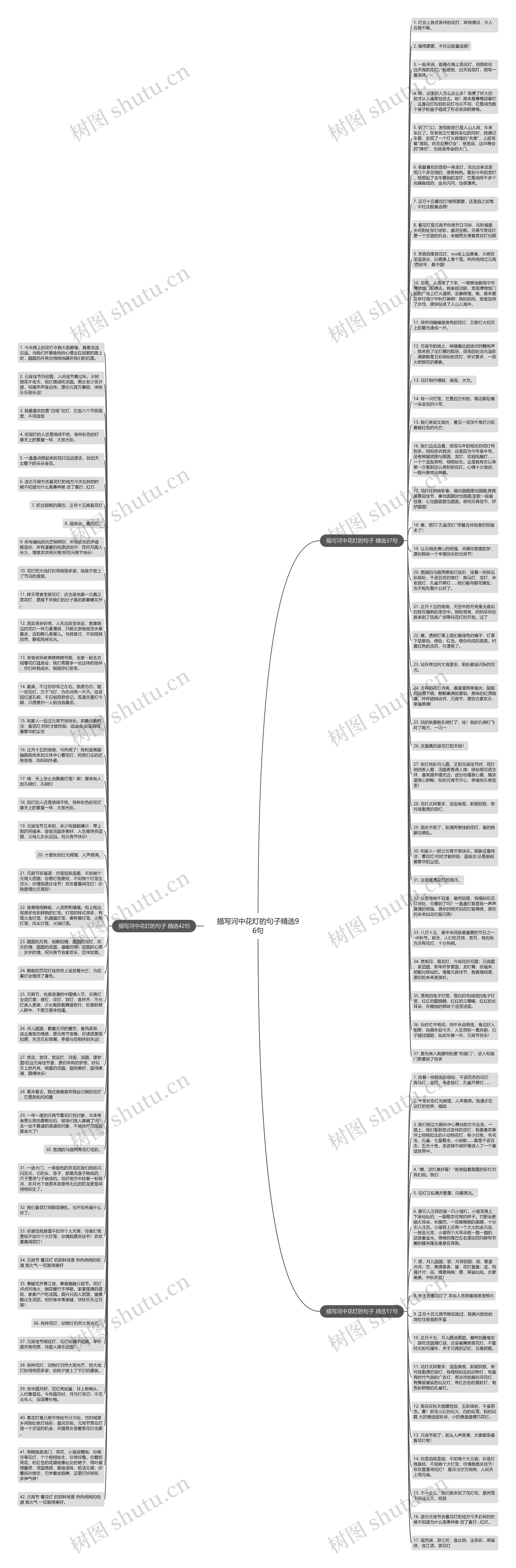 描写河中花灯的句子精选96句思维导图