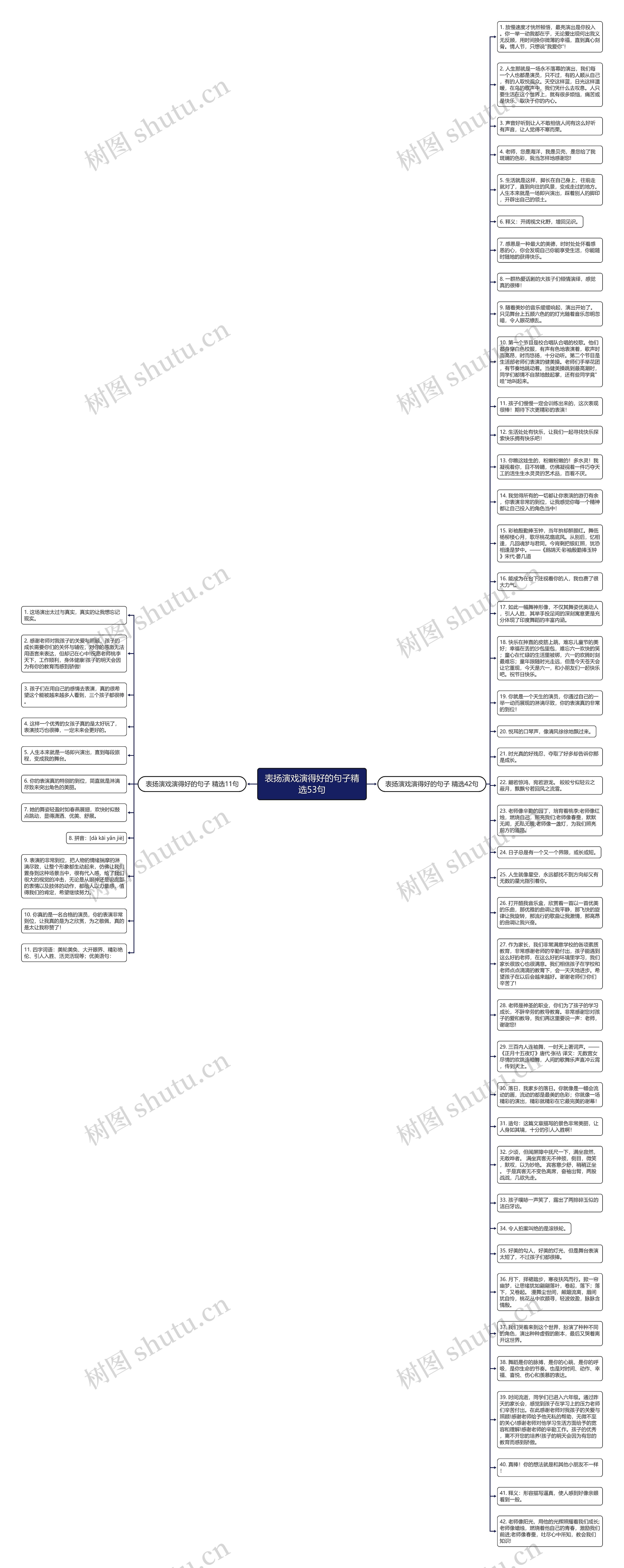 表扬演戏演得好的句子精选53句思维导图