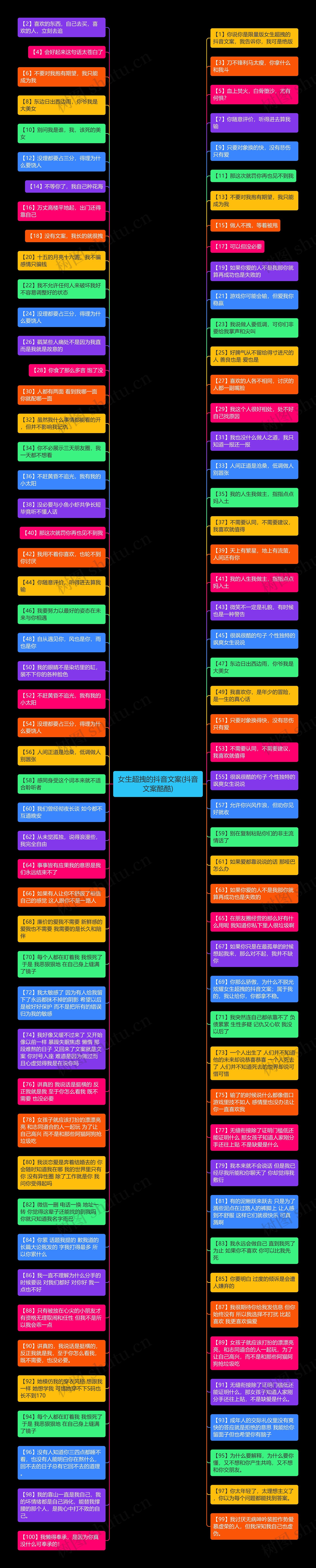 女生超拽的抖音文案(抖音文案酷酷)思维导图