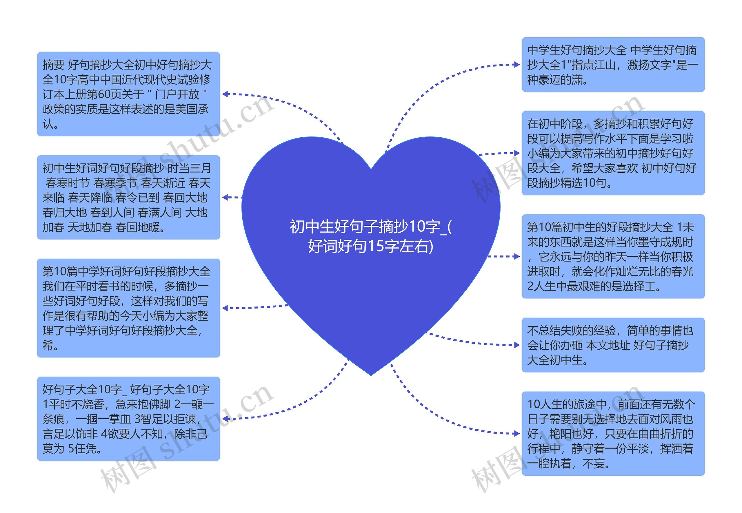 初中生好句子摘抄10字_(好词好句15字左右)思维导图