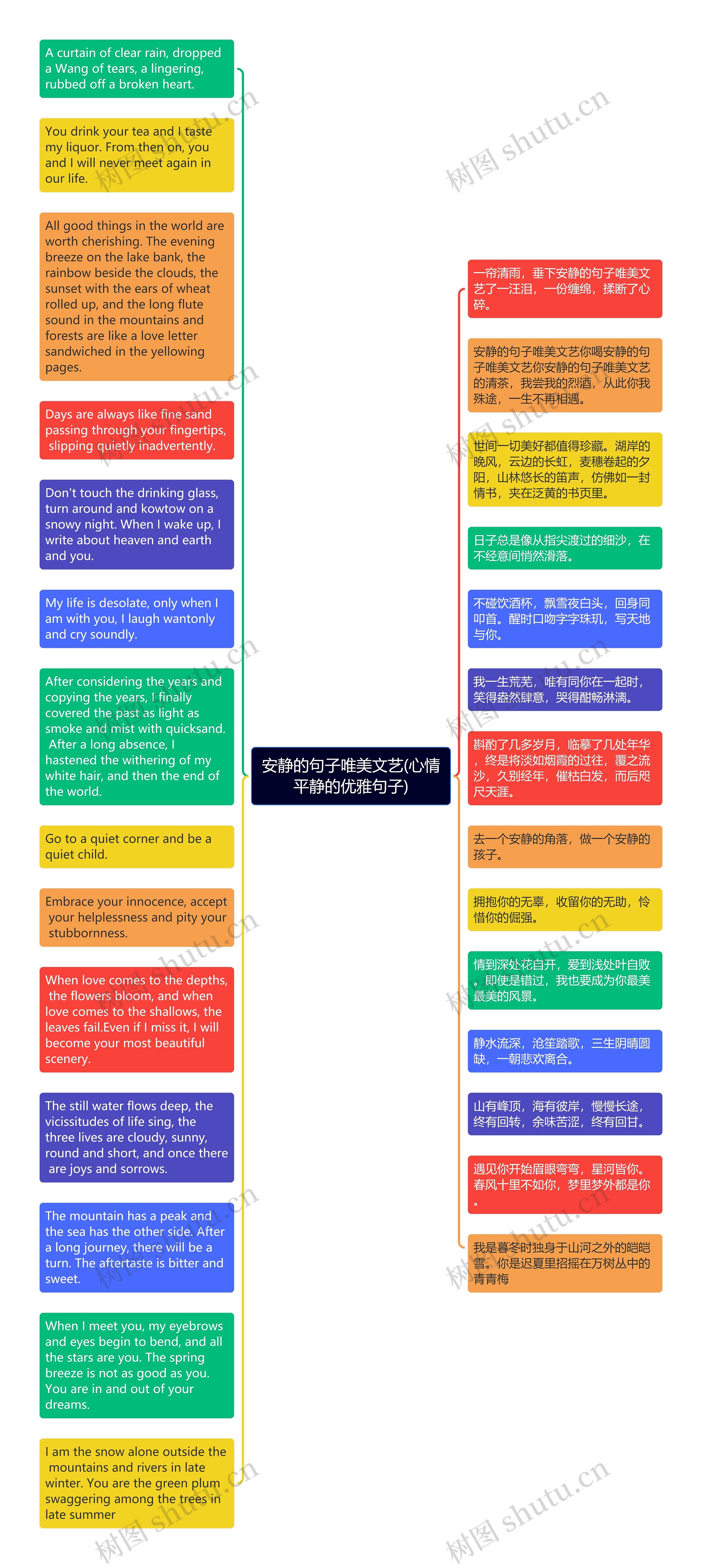 安静的句子唯美文艺(心情平静的优雅句子)思维导图