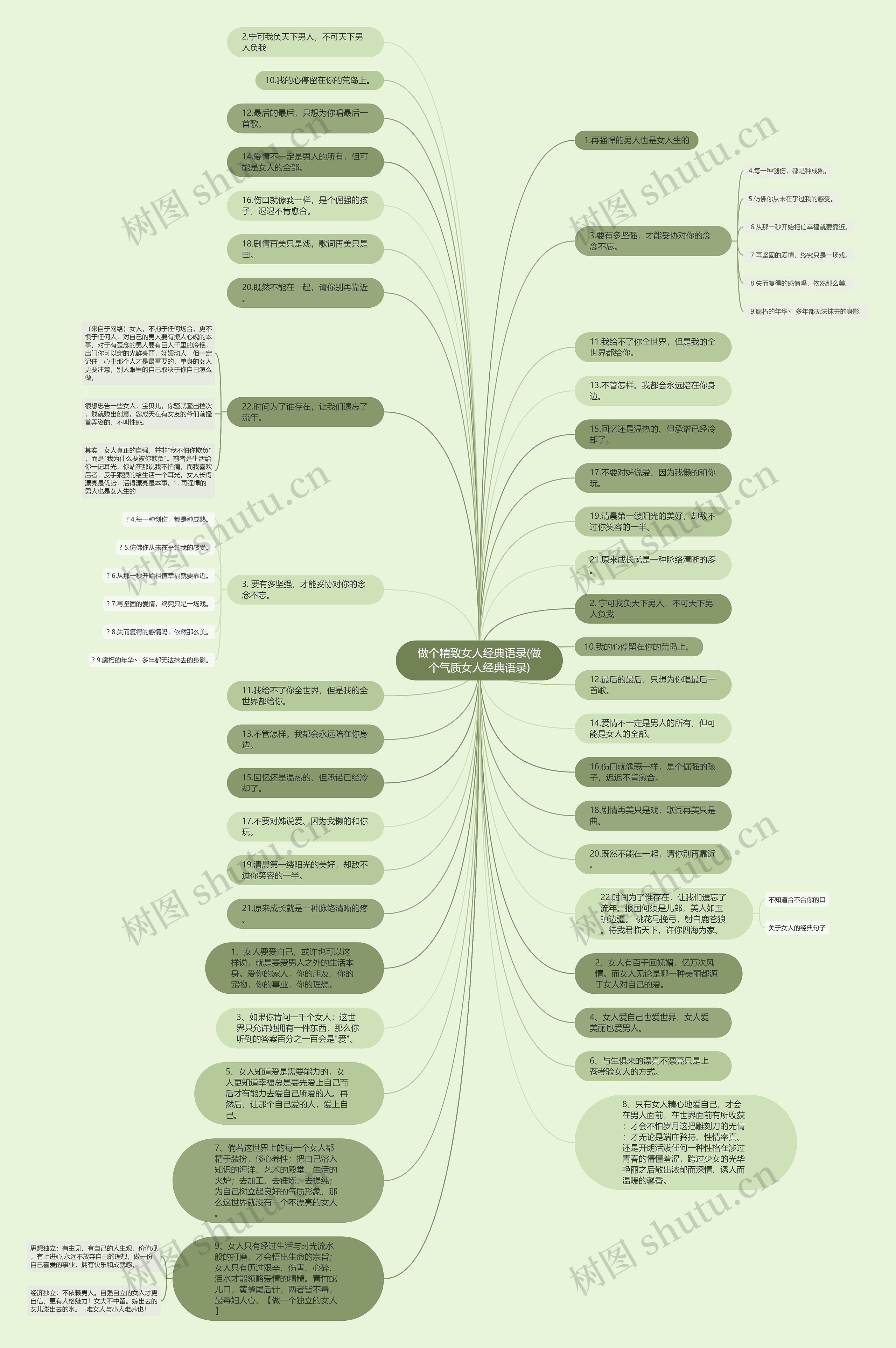 做个精致女人经典语录(做个气质女人经典语录)思维导图