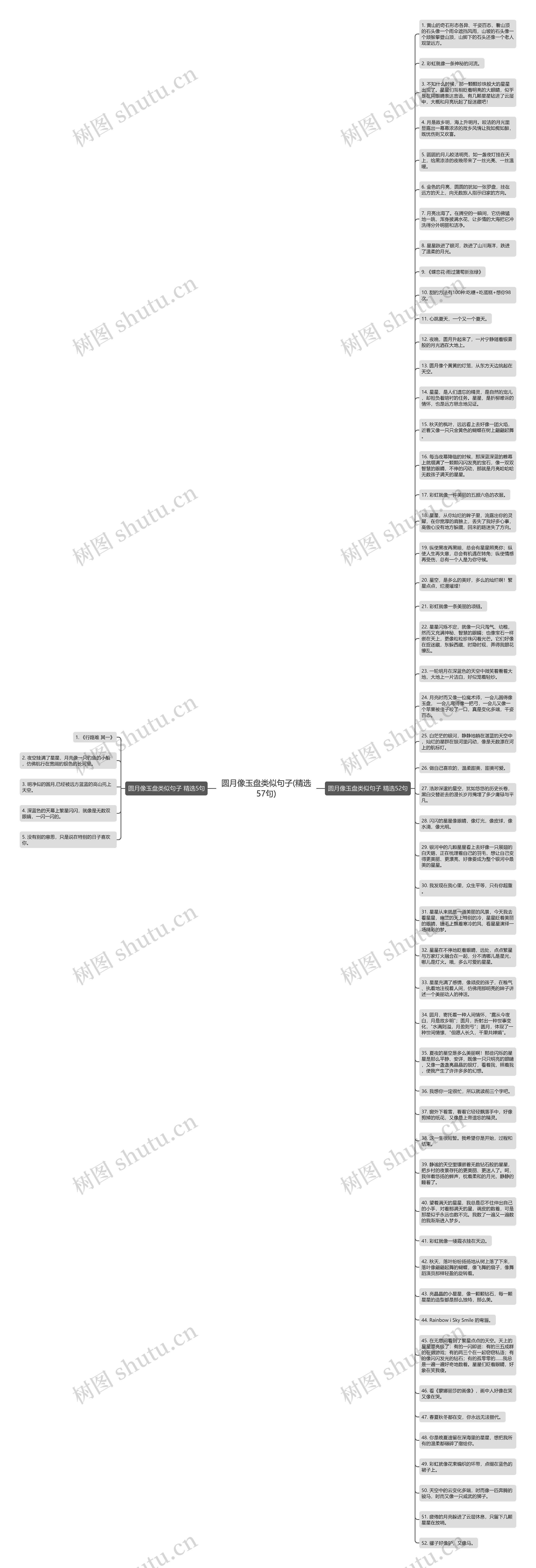 圆月像玉盘类似句子(精选57句)思维导图