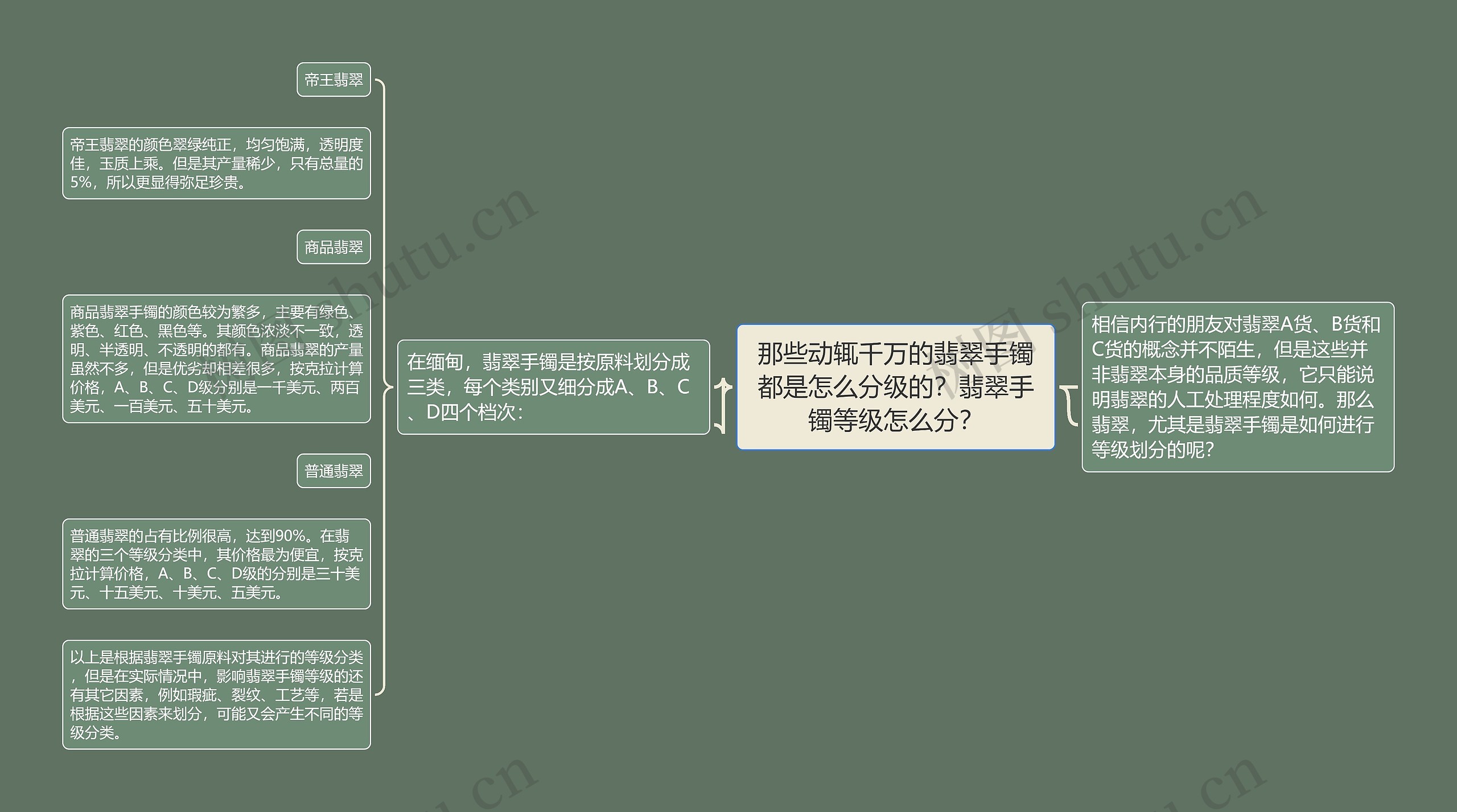 那些动辄千万的翡翠手镯都是怎么分级的？翡翠手镯等级怎么分？