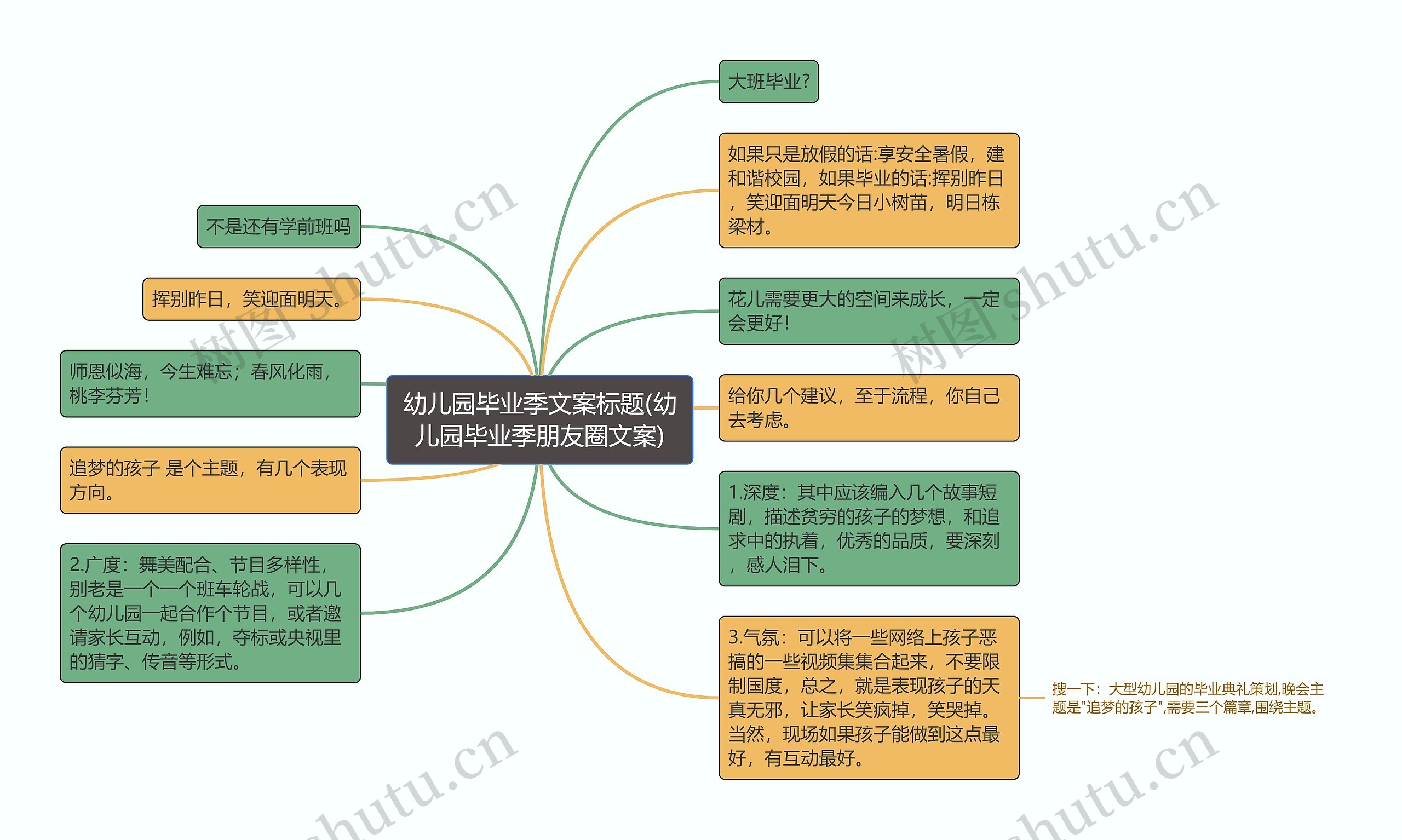 幼儿园毕业季文案标题(幼儿园毕业季朋友圈文案)思维导图