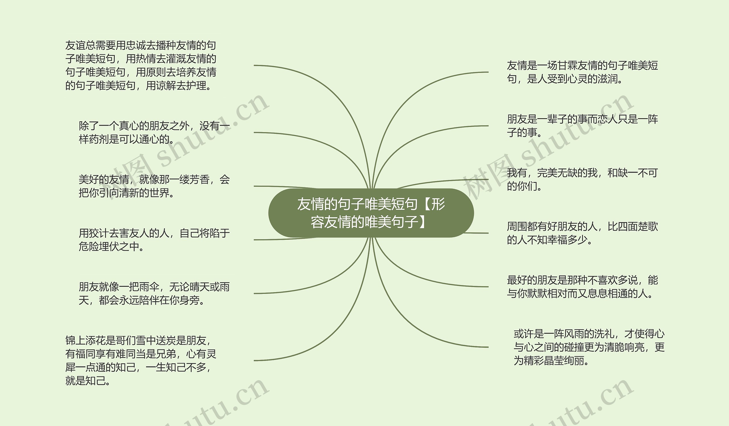 友情的句子唯美短句【形容友情的唯美句子】思维导图