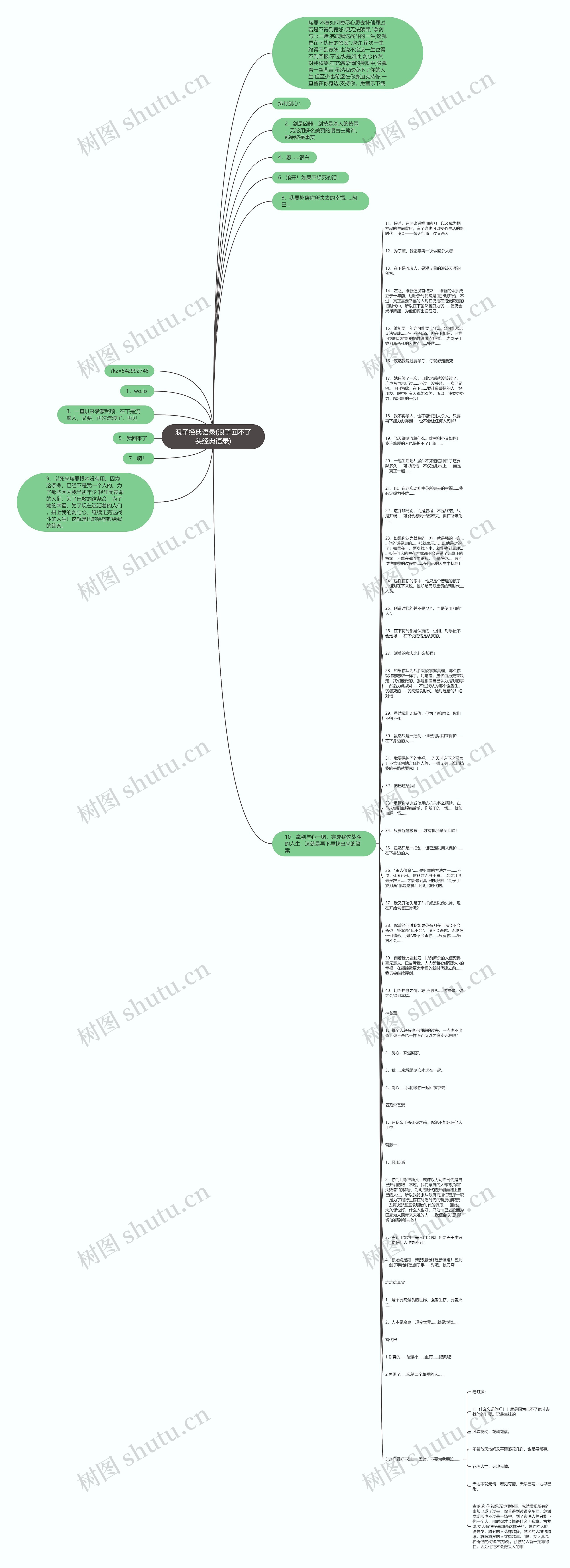 浪子经典语录(浪子回不了头经典语录)思维导图