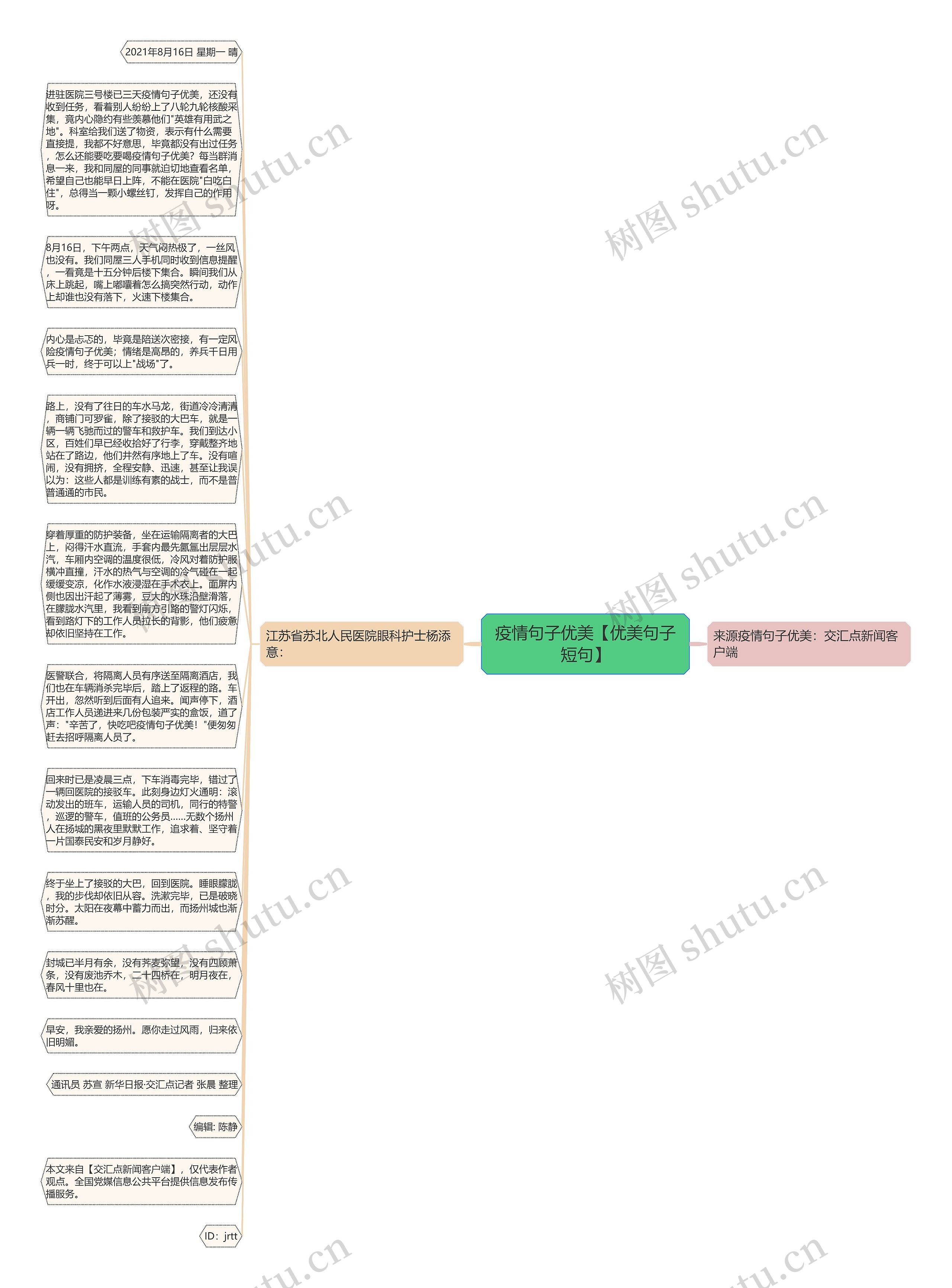 疫情句子优美【优美句子短句】思维导图