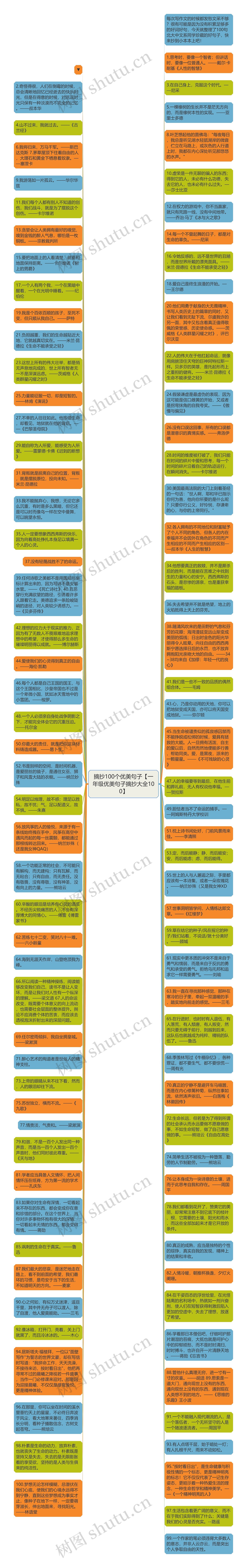 摘抄100个优美句子【一年级优美句子摘抄大全100】