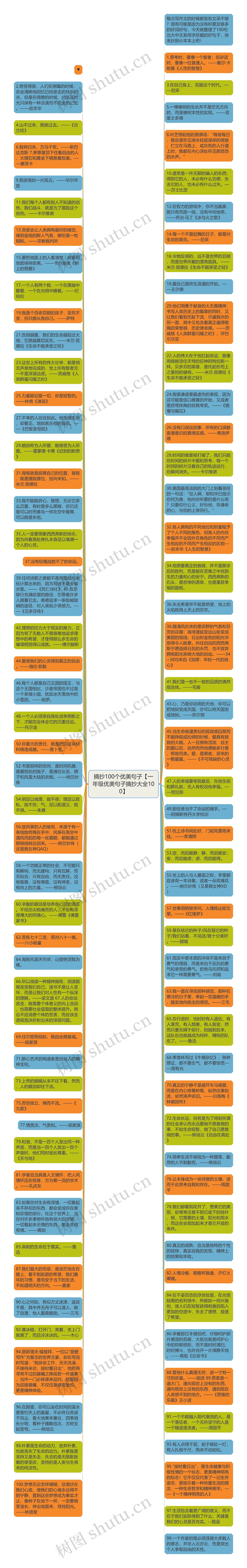 摘抄100个优美句子【一年级优美句子摘抄大全100】思维导图