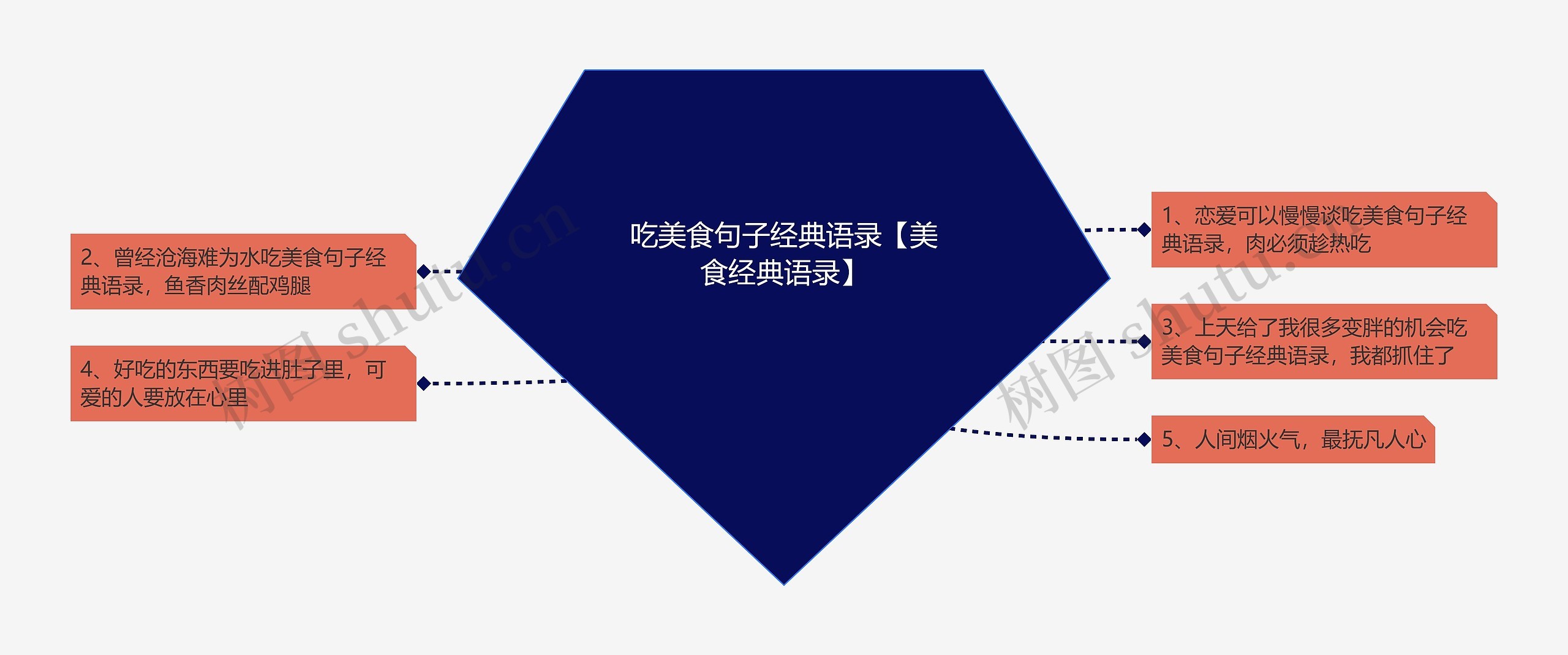 吃美食句子经典语录【美食经典语录】 吃美食句子经典语录【美食经典语录】