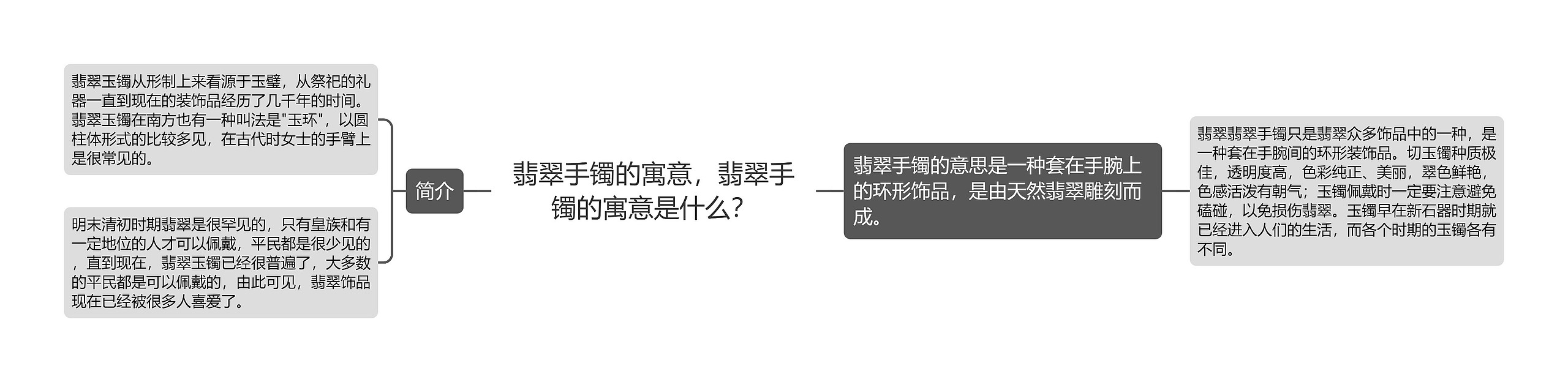 翡翠手镯的寓意，翡翠手镯的寓意是什么？