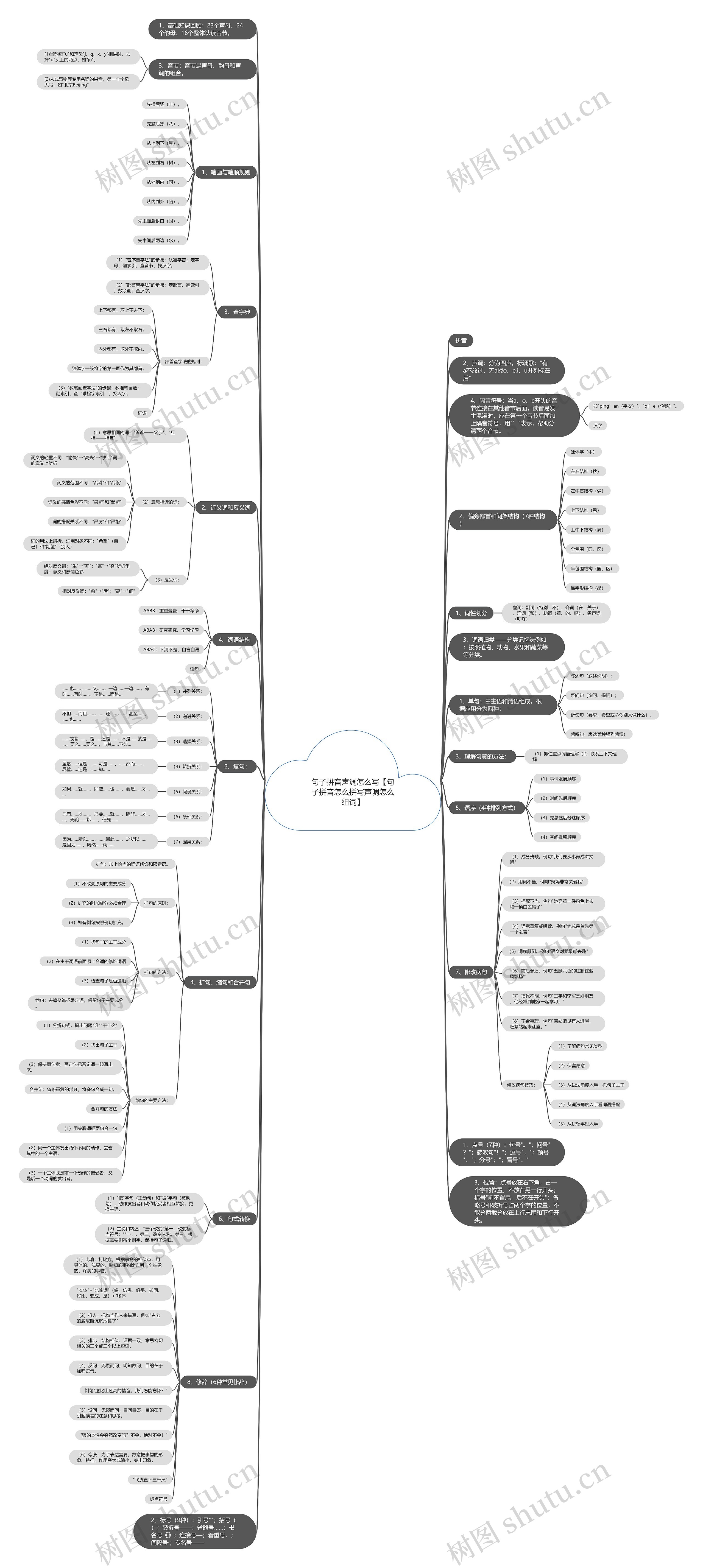 句子拼音声调怎么写【句子拼音怎么拼写声调怎么组词】思维导图