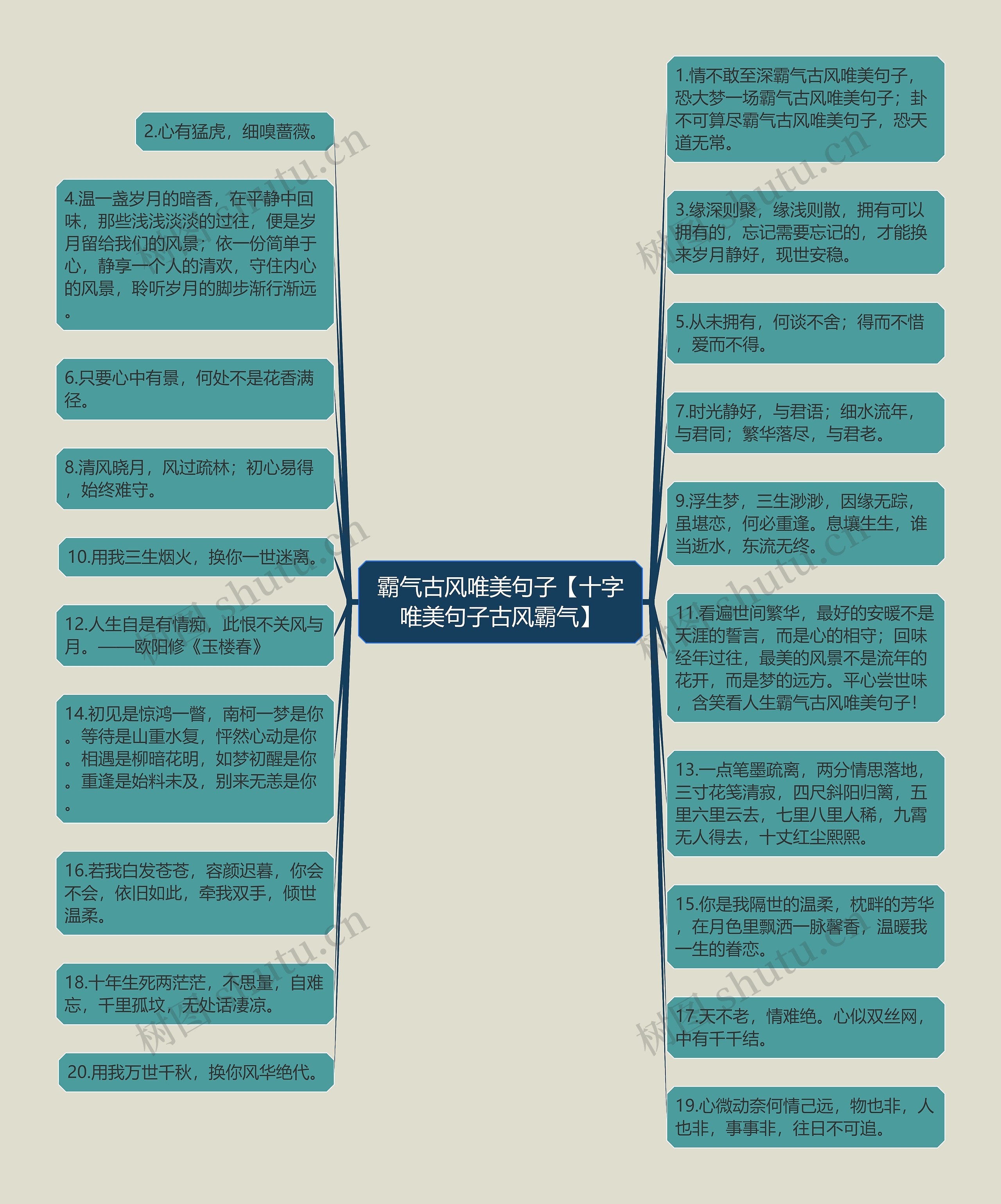 霸气古风唯美句子【十字唯美句子古风霸气】思维导图