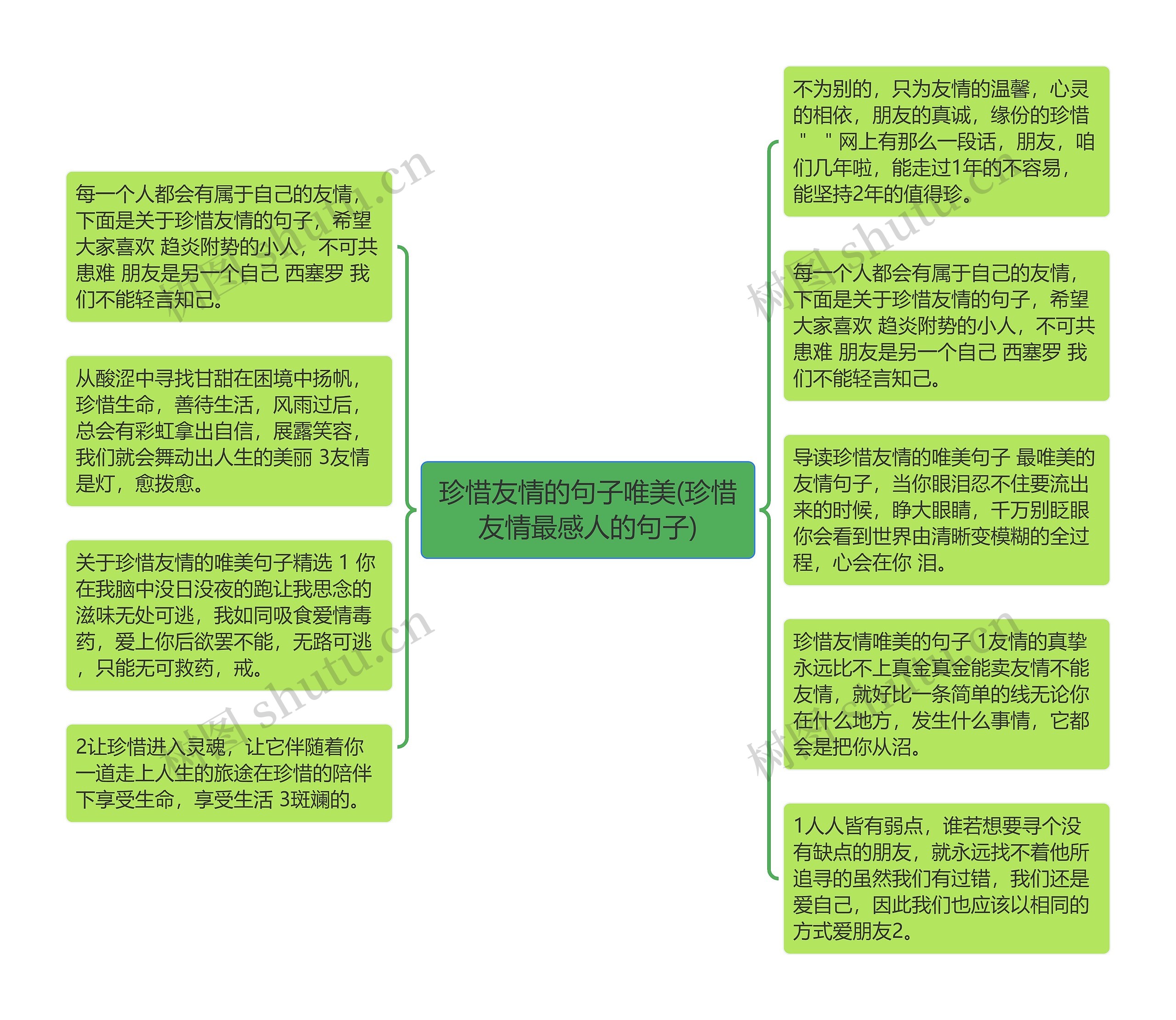 珍惜友情的句子唯美(珍惜友情最感人的句子)思维导图