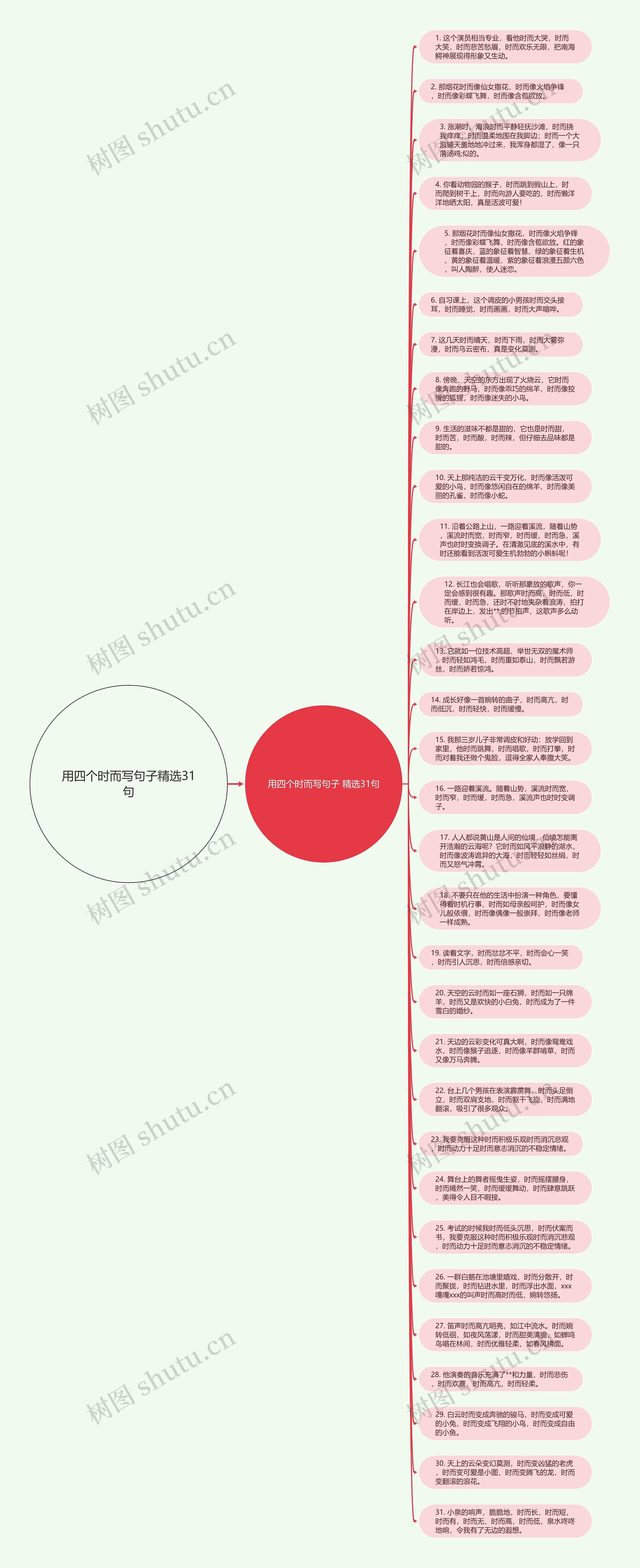 用四个时而写句子精选31句思维导图