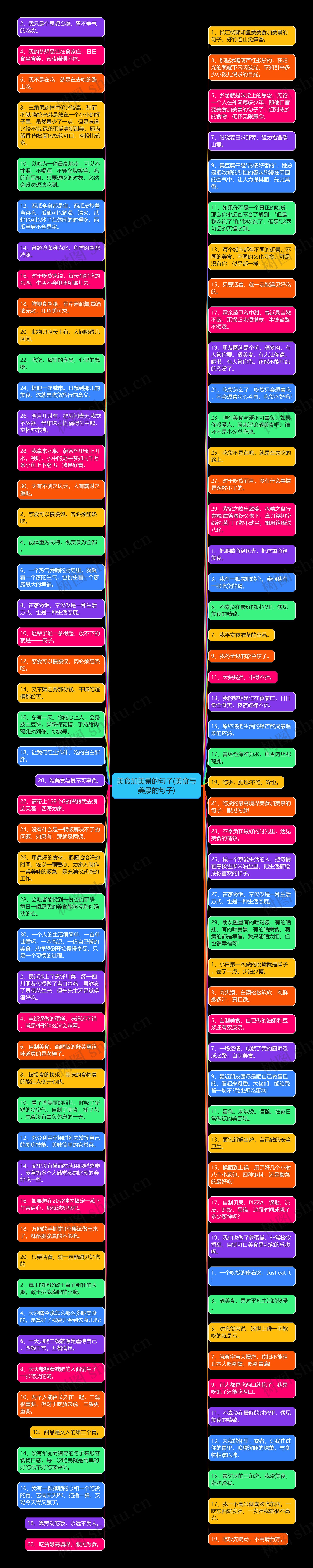 美食加美景的句子(美食与美景的句子)思维导图