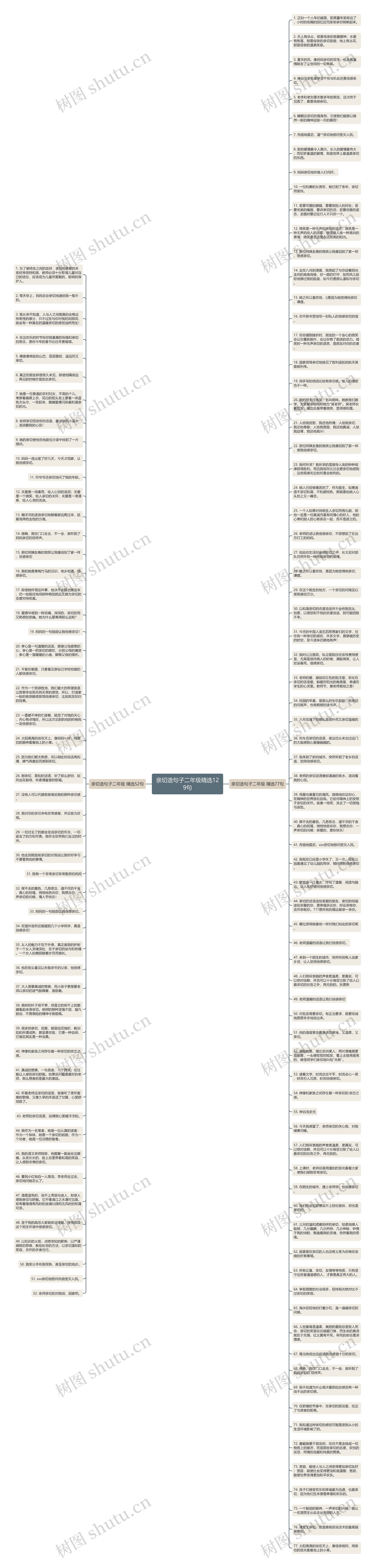 亲切造句子二年级精选129句思维导图