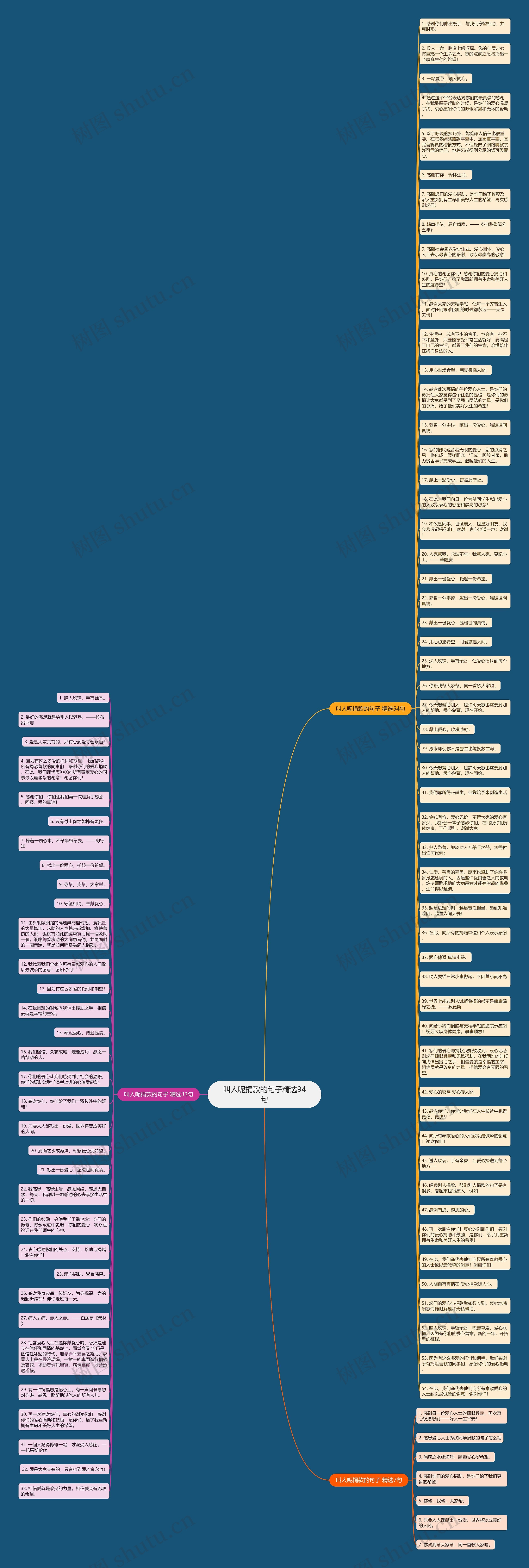 叫人呢捐款的句子精选94句思维导图