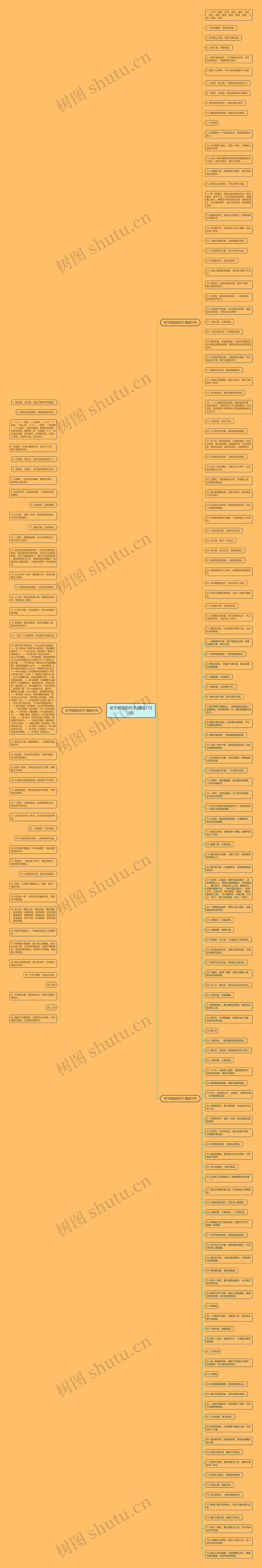 关于陌笙的句子(精选175句)思维导图