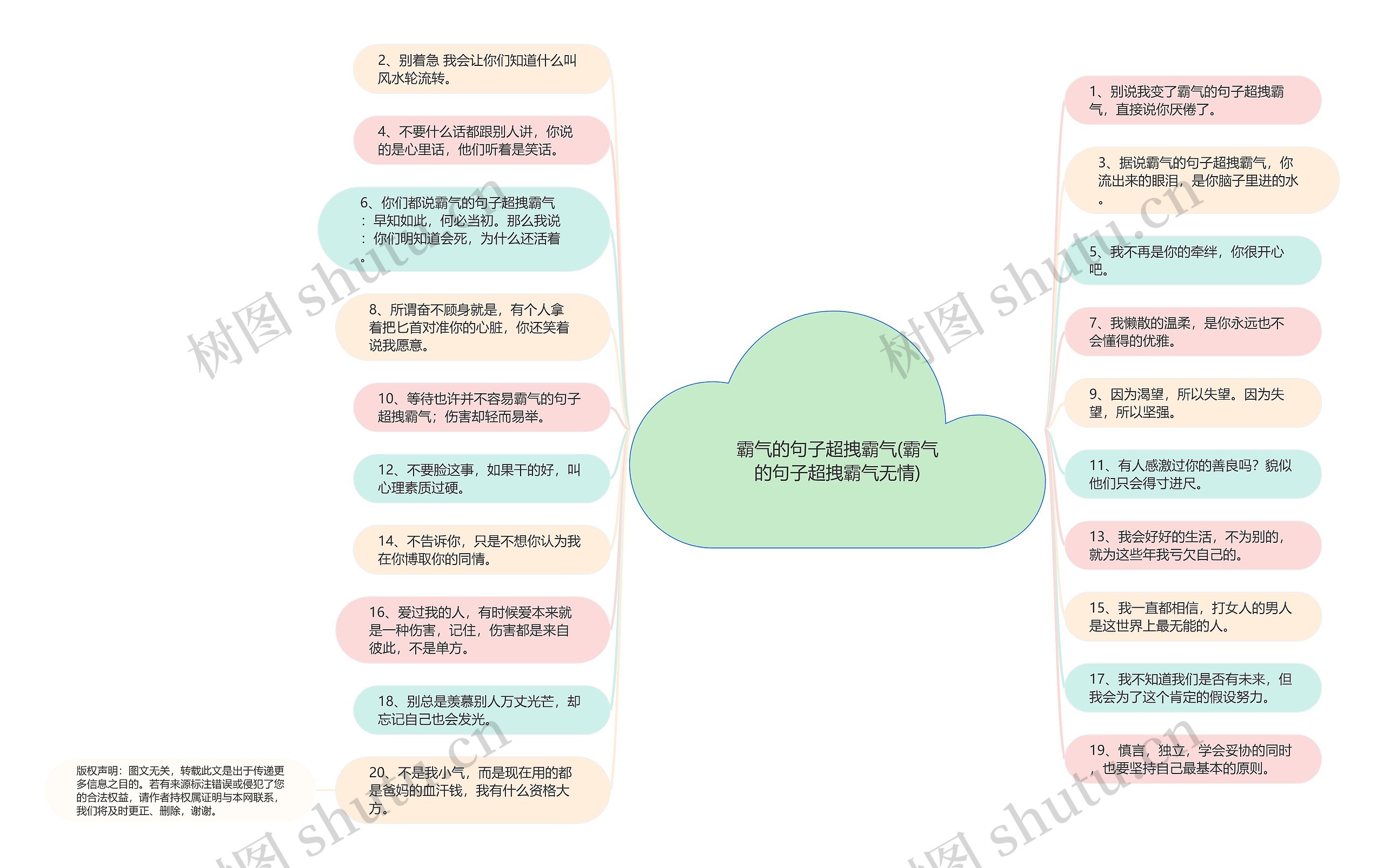 霸气的句子超拽霸气(霸气的句子超拽霸气无情)思维导图